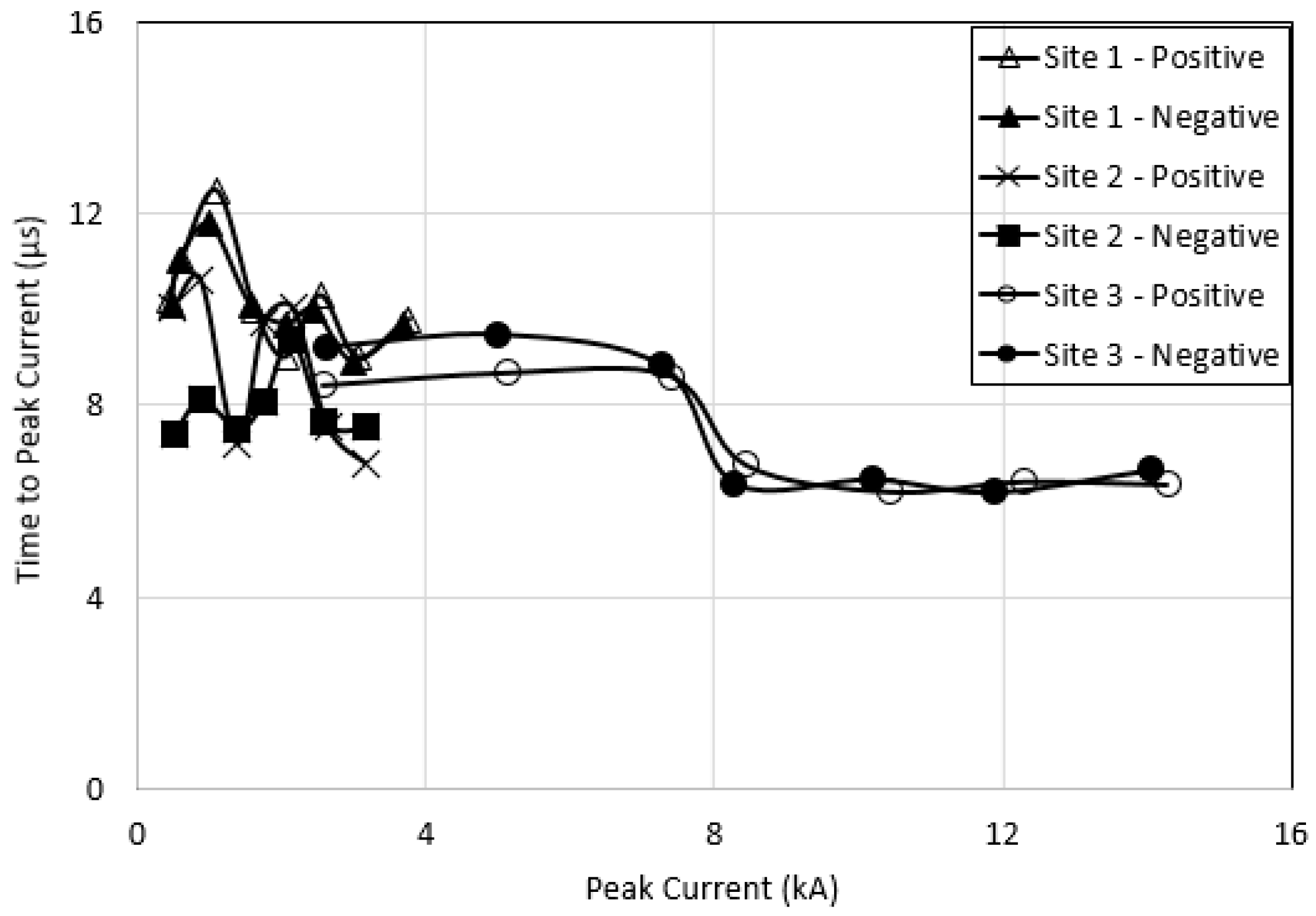 Energies 13 04672 g008