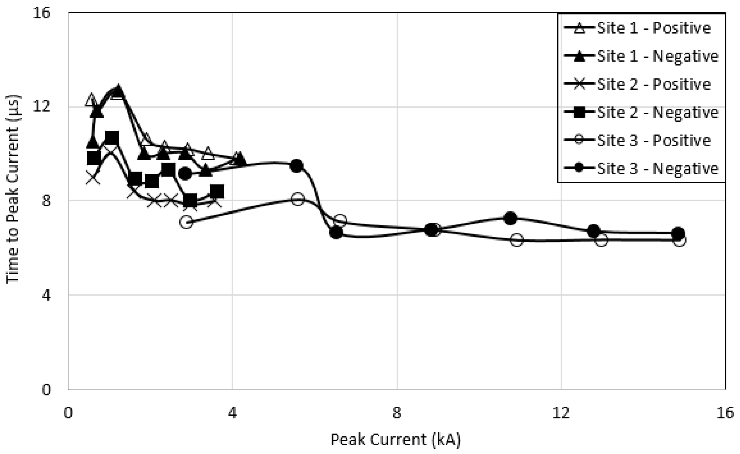 Energies 13 04672 g009
