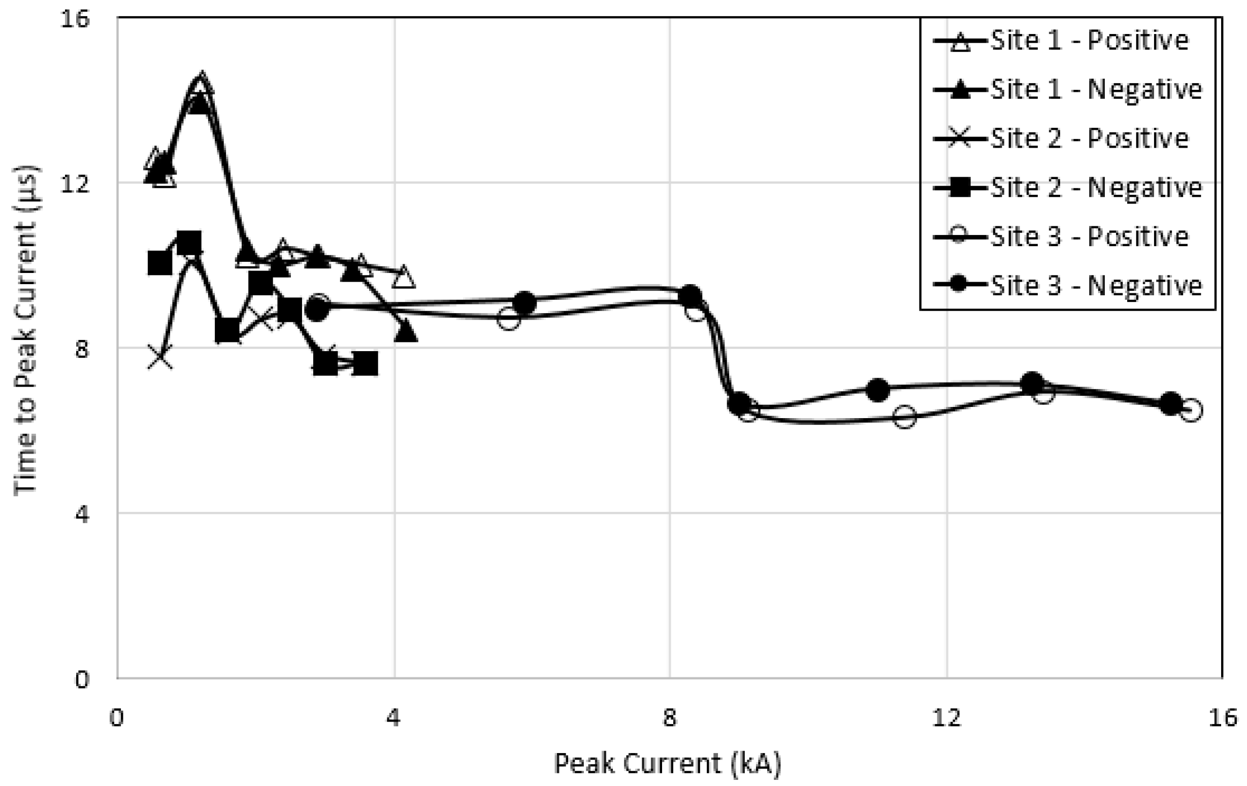 Energies 13 04672 g012