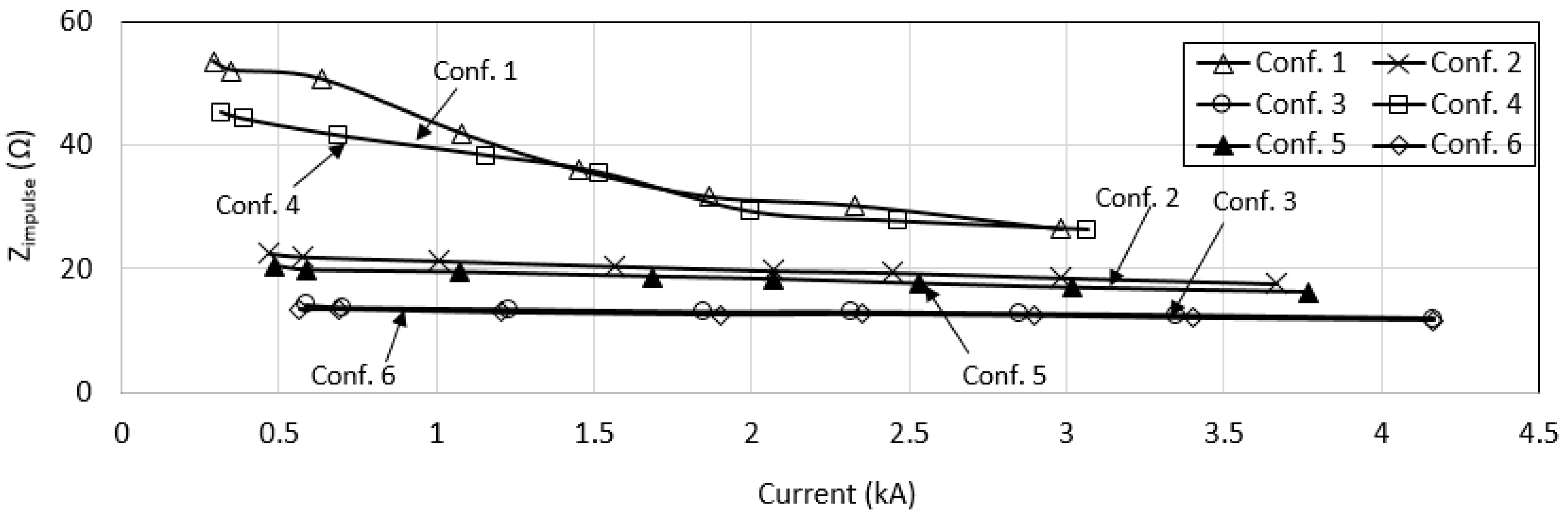 Energies 13 04672 g022