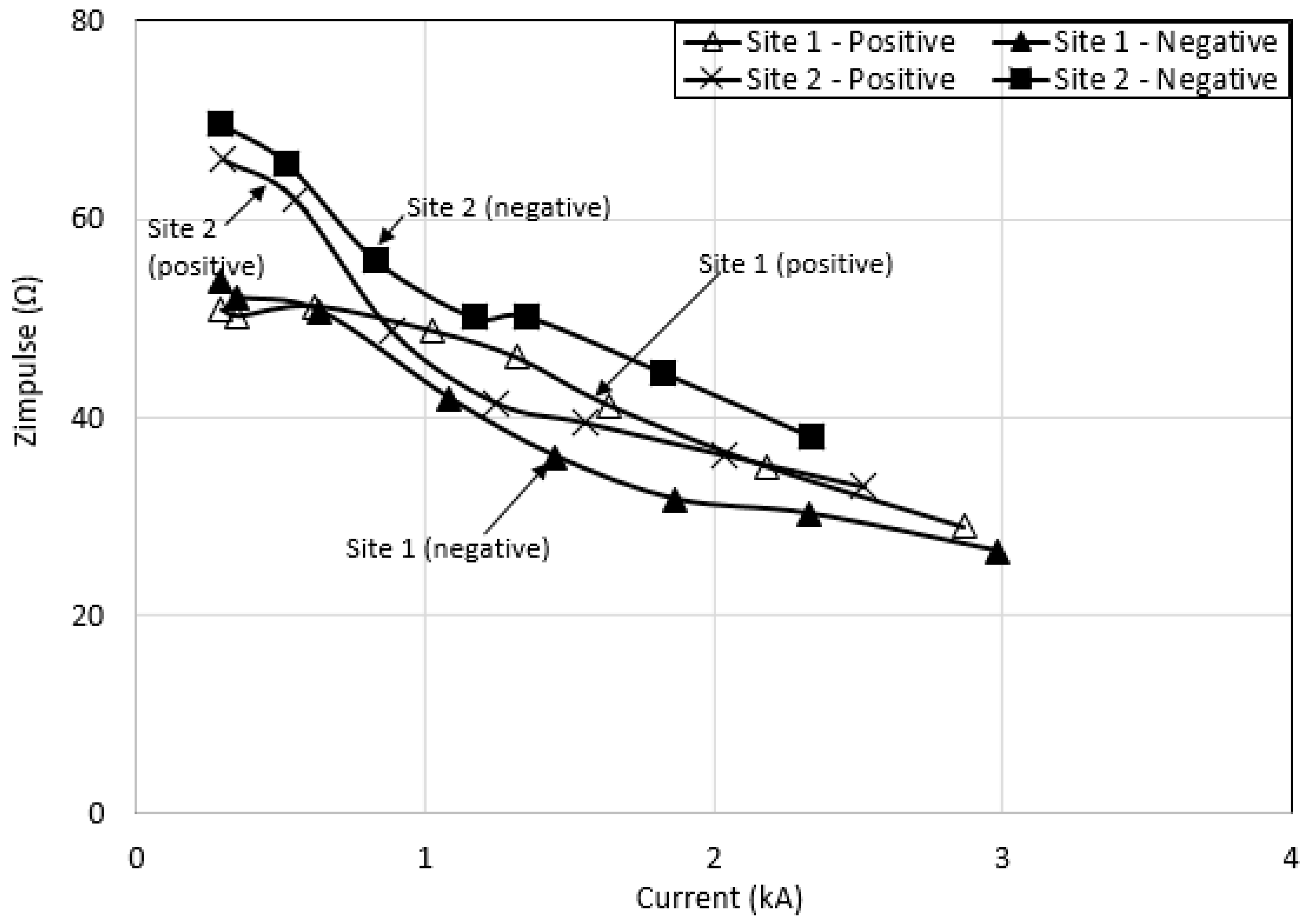 Energies 13 04672 g025