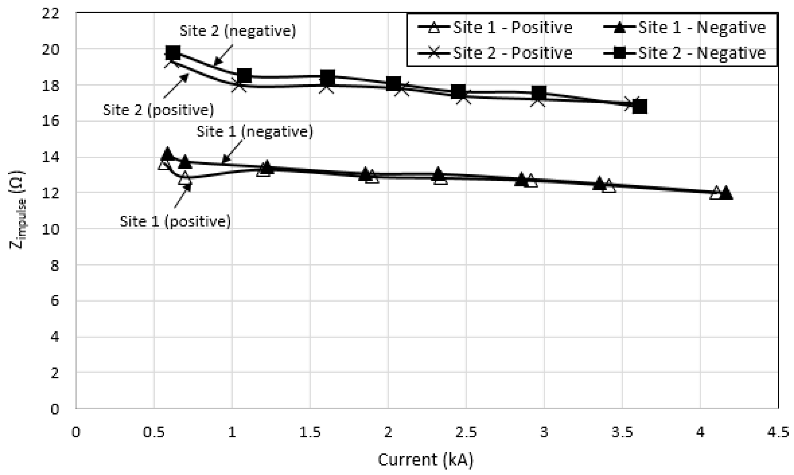 Energies 13 04672 g027