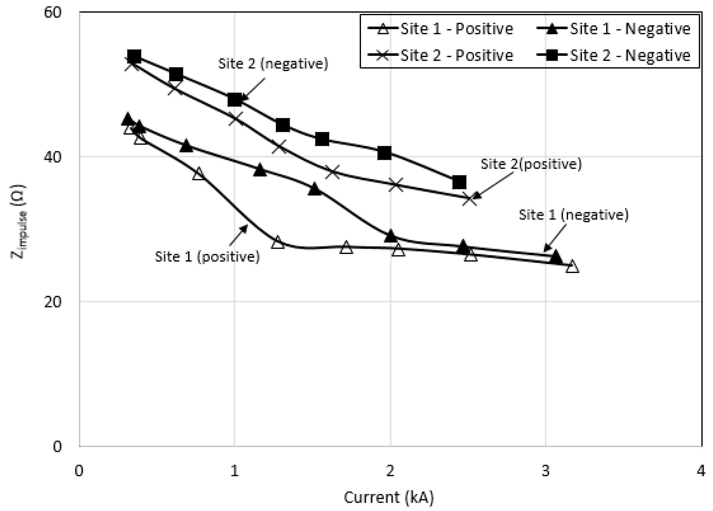 Energies 13 04672 g028
