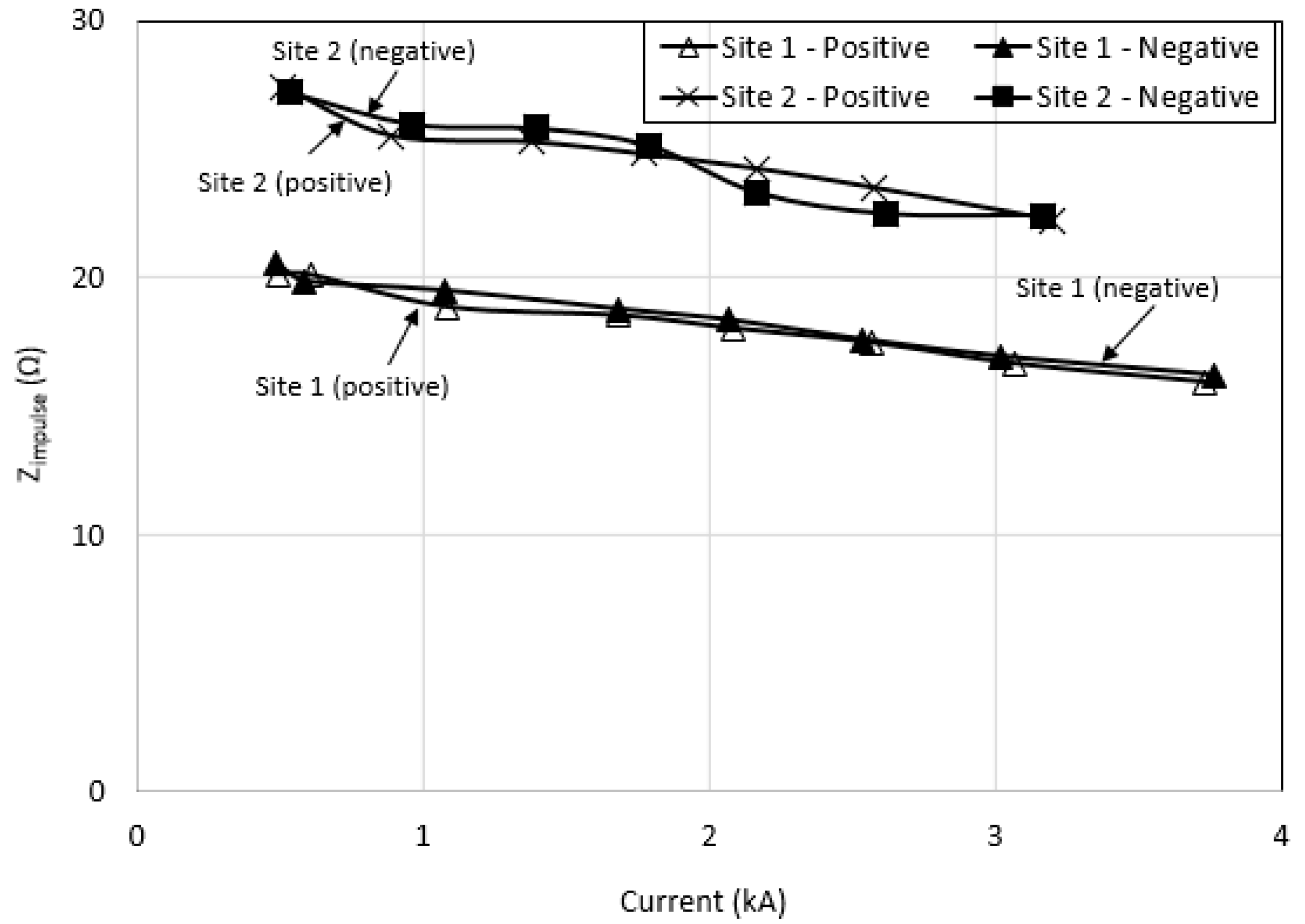 Energies 13 04672 g029