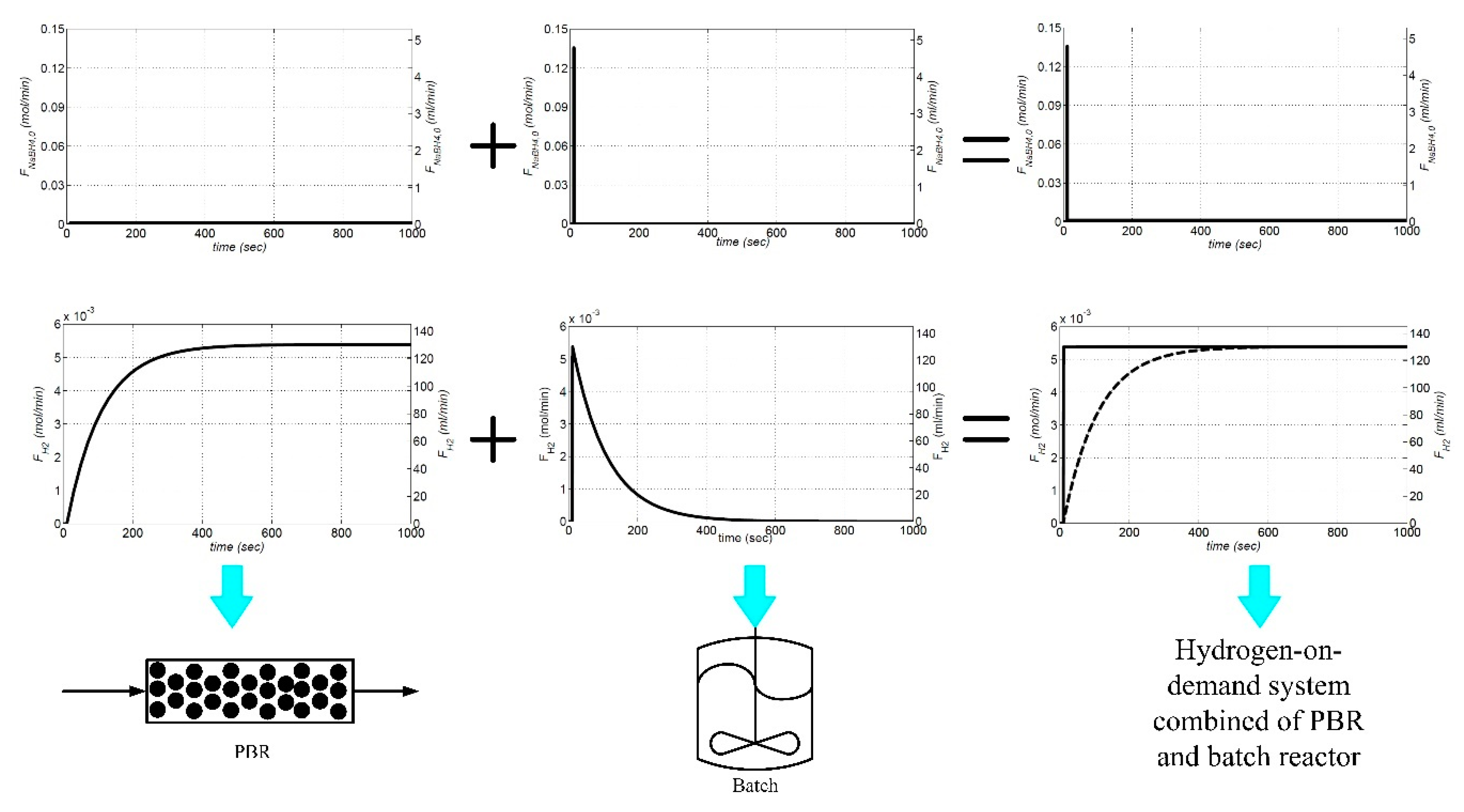 energies-free-full-text-reactant-feeding-strategy-analysis-of