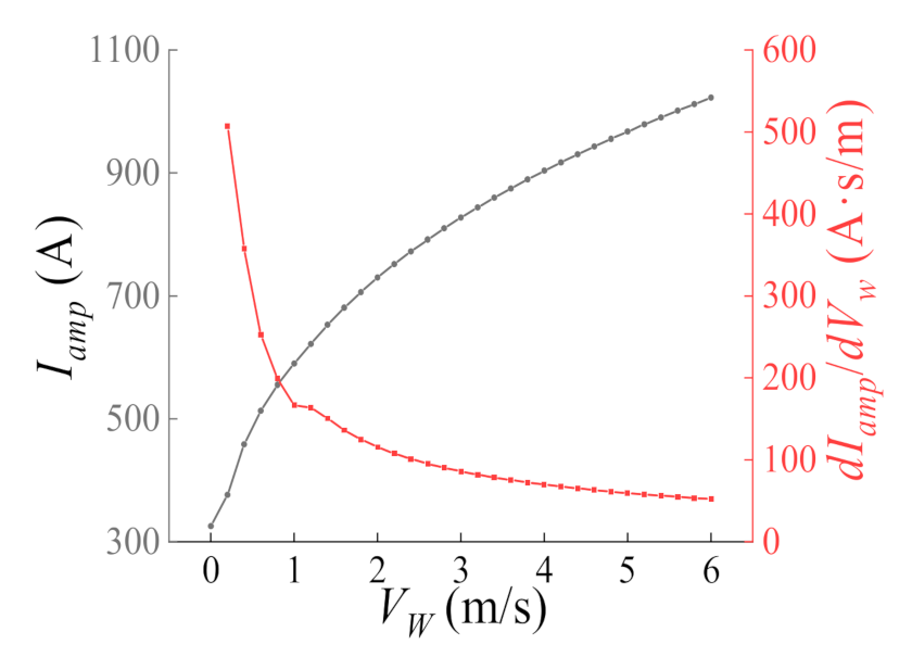 Energies 13 04679 g003 Energies 13 04679 g003