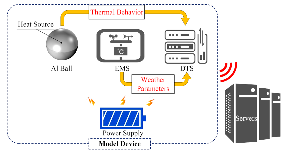 Energies 13 04679 g005 Energies 13 04679 g005