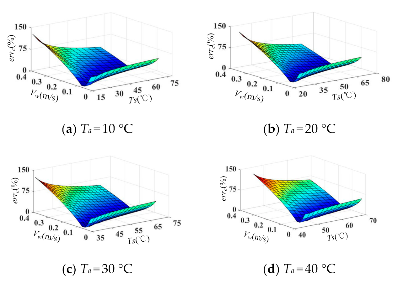 Energies 13 04679 g006 Energies 13 04679 g006