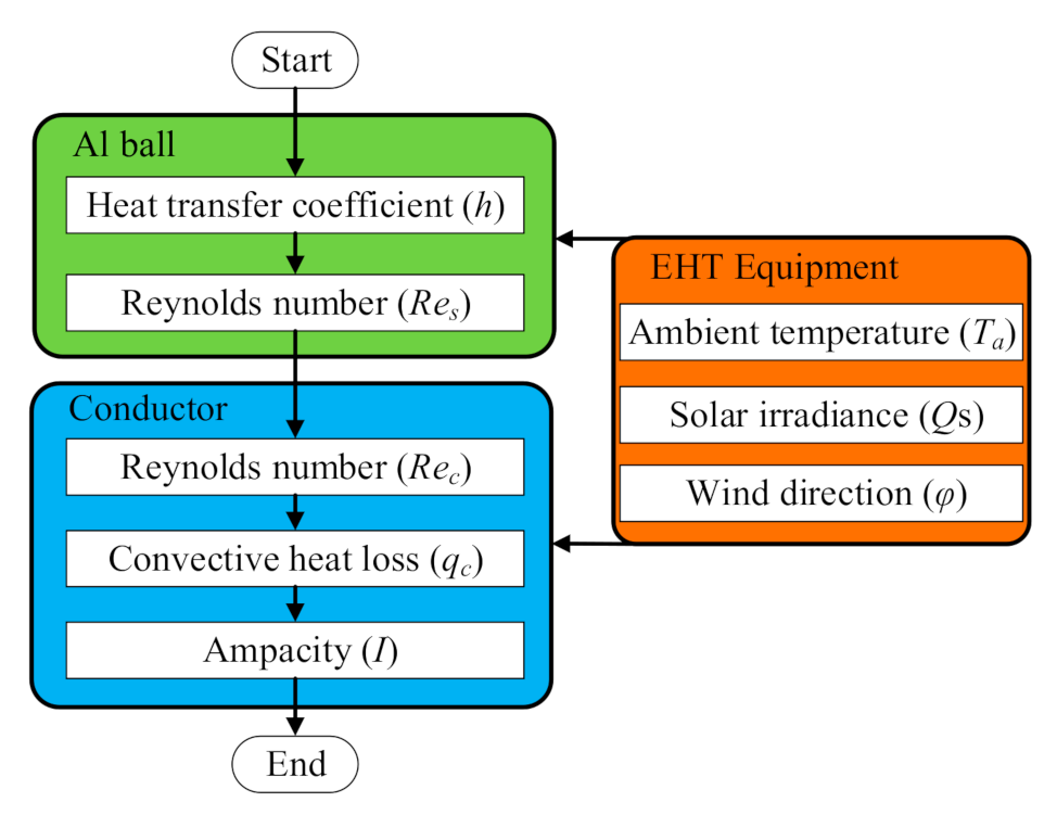 Energies 13 04679 g007 Energies 13 04679 g007