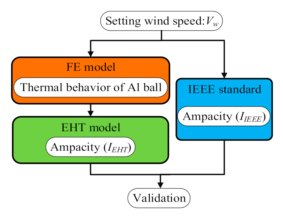 Energies 13 04679 g008 Energies 13 04679 g008