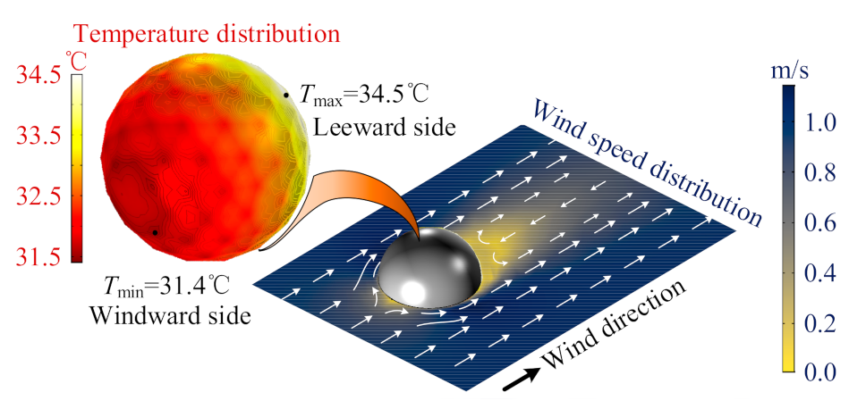 Energies 13 04679 g010 Energies 13 04679 g010