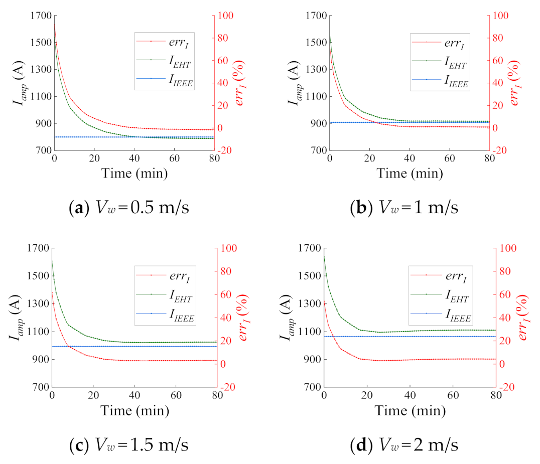 Energies 13 04679 g011 Energies 13 04679 g011