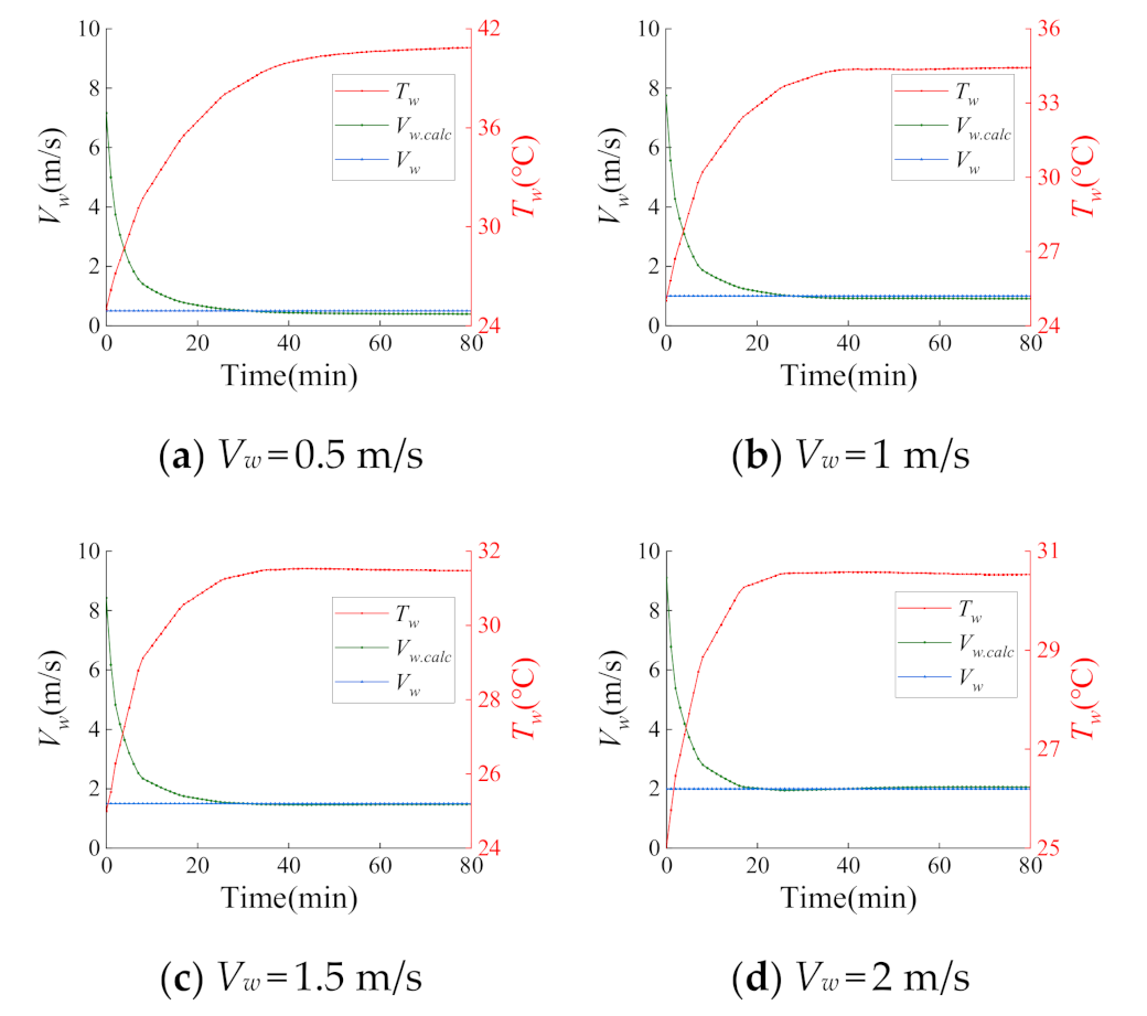 Energies 13 04679 g012 Energies 13 04679 g012