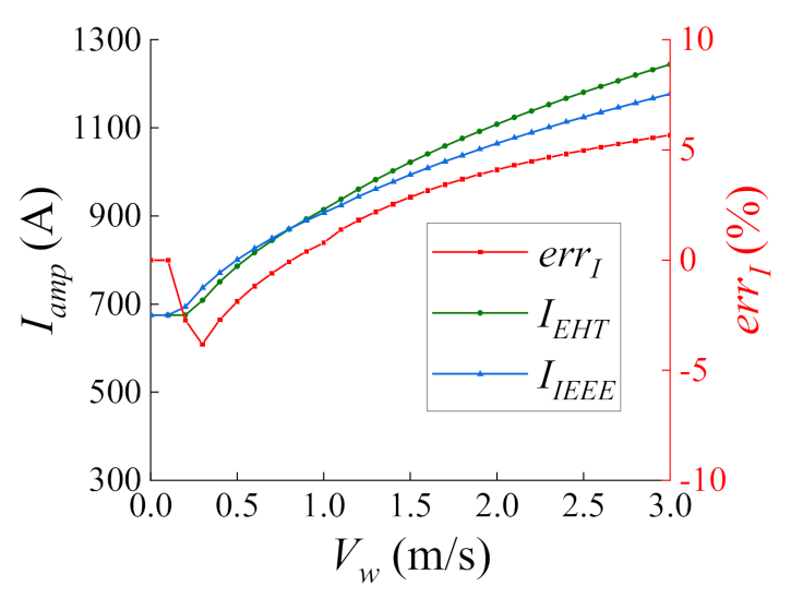 Energies 13 04679 g013 Energies 13 04679 g013