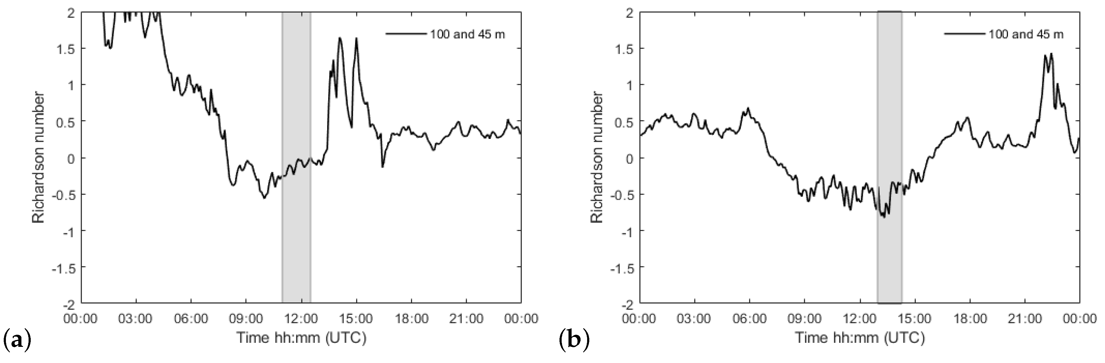 Energies 13 04688 g013