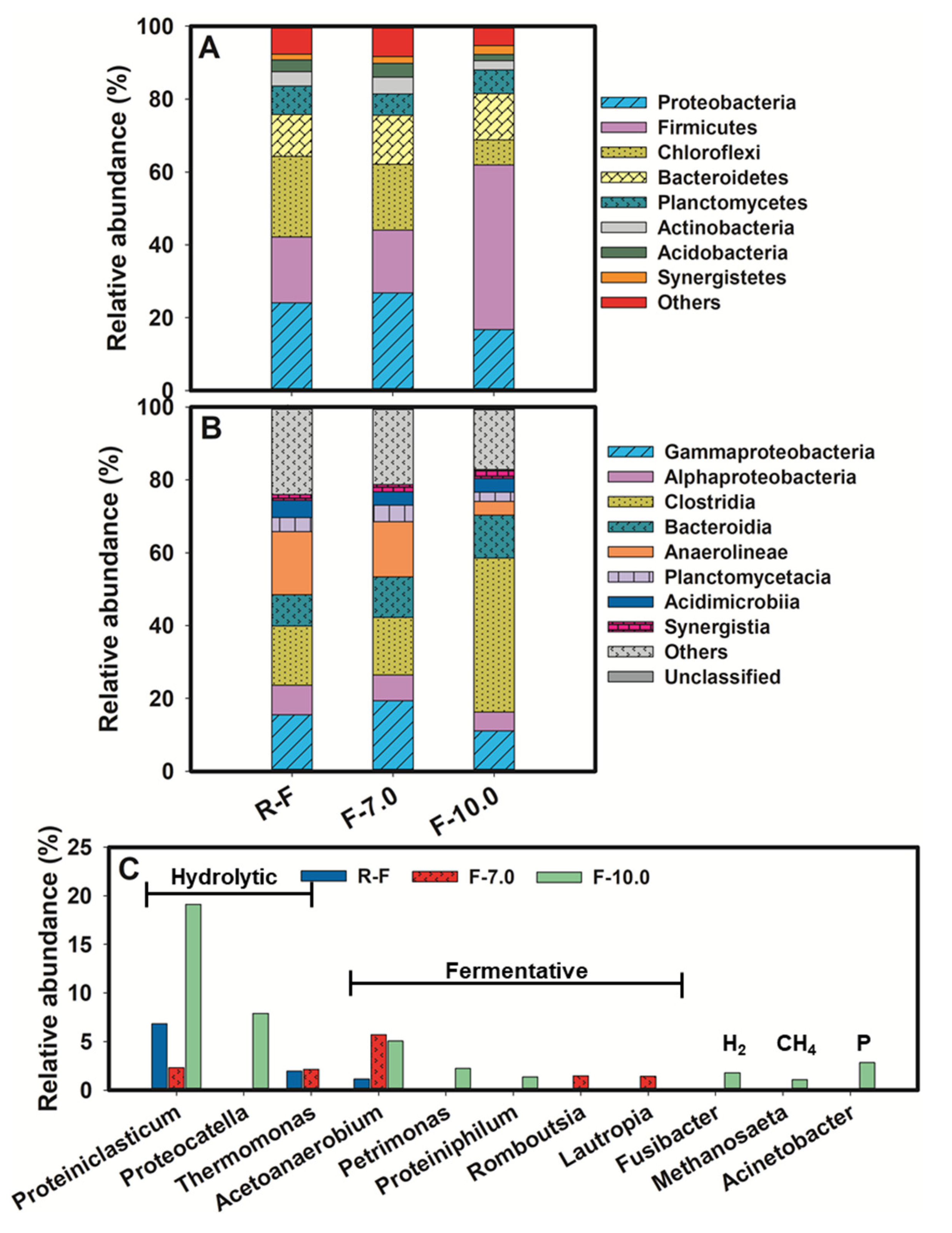 Energies 13 04690 g004