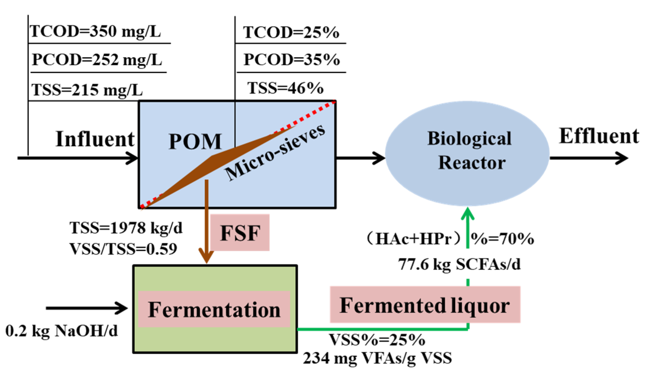 Energies 13 04690 g005