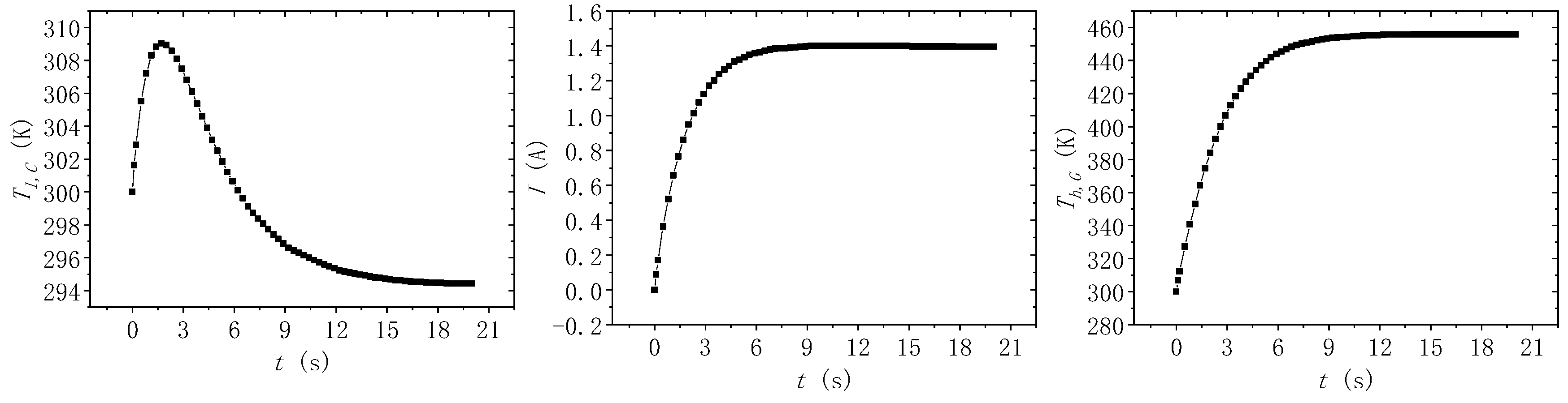 Energies 13 04691 g004 Energies 13 04691 g004