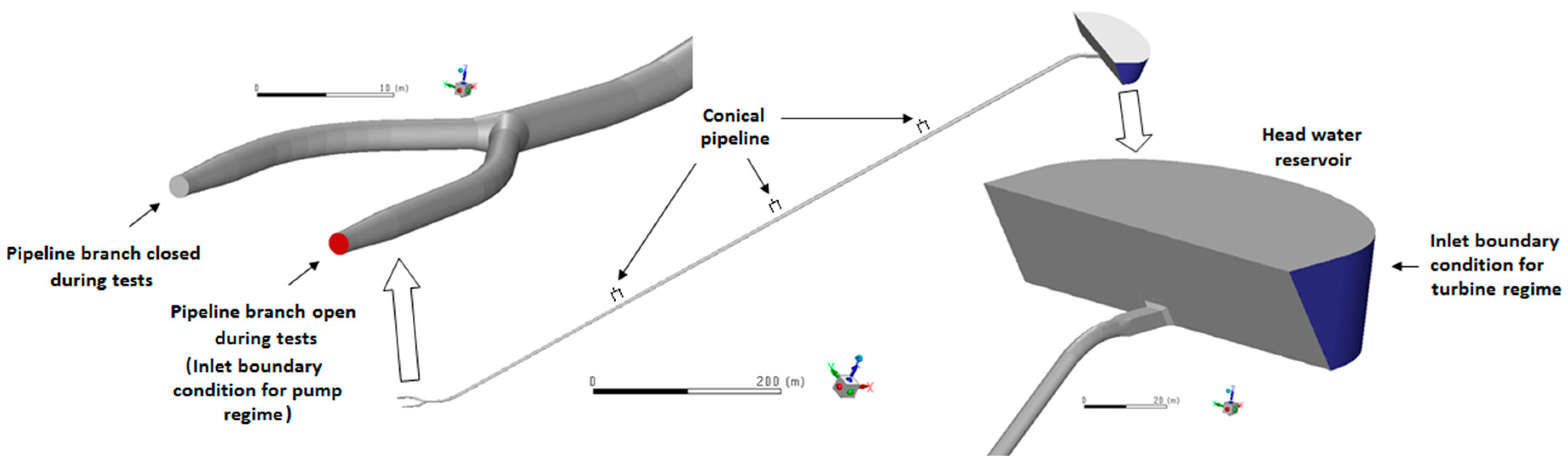 Energies 13 04706 g005