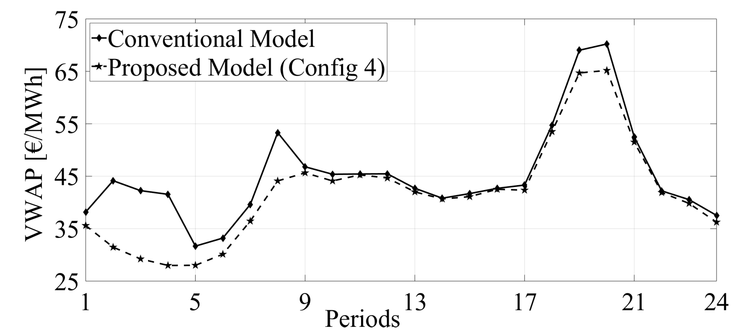 Energies 13 04716 g005