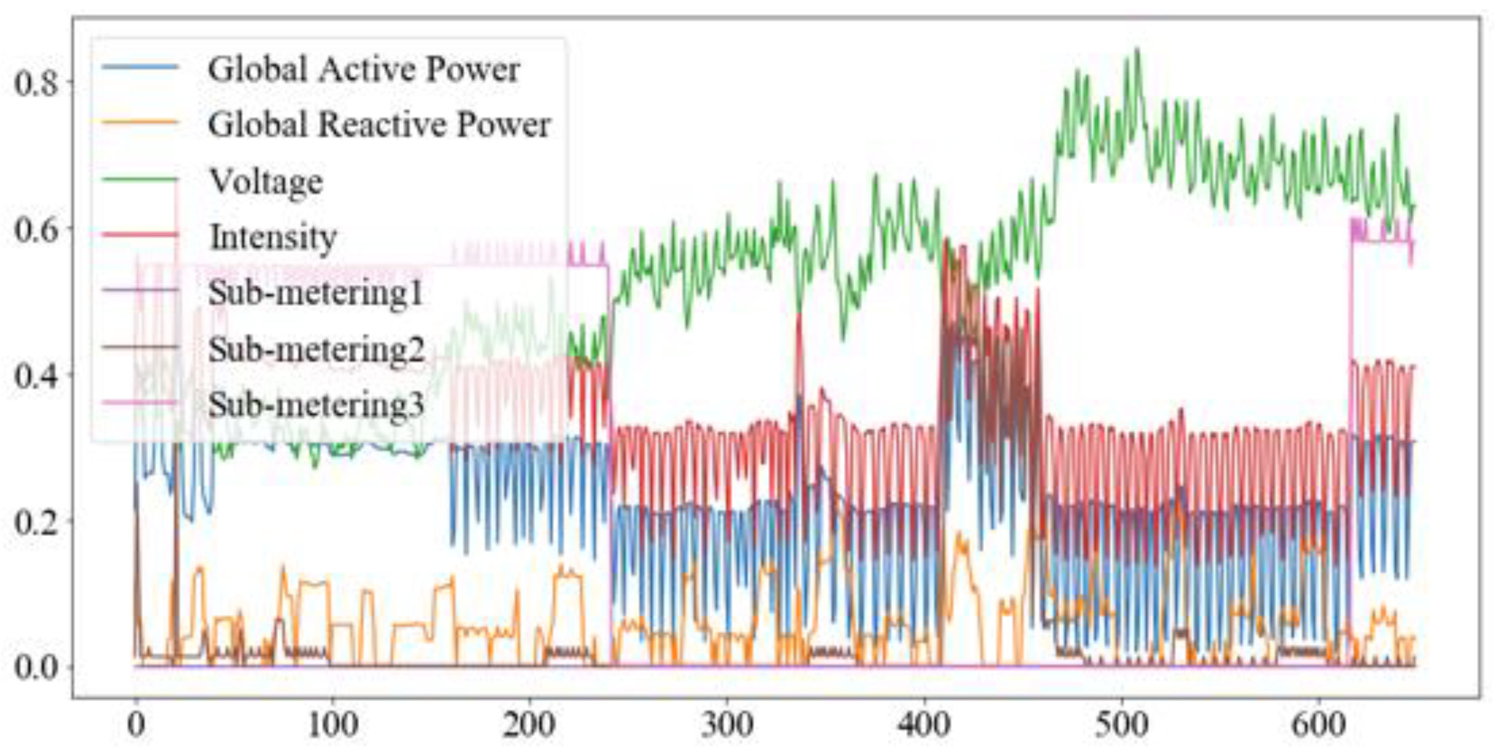 Time series sale prediction deep learning