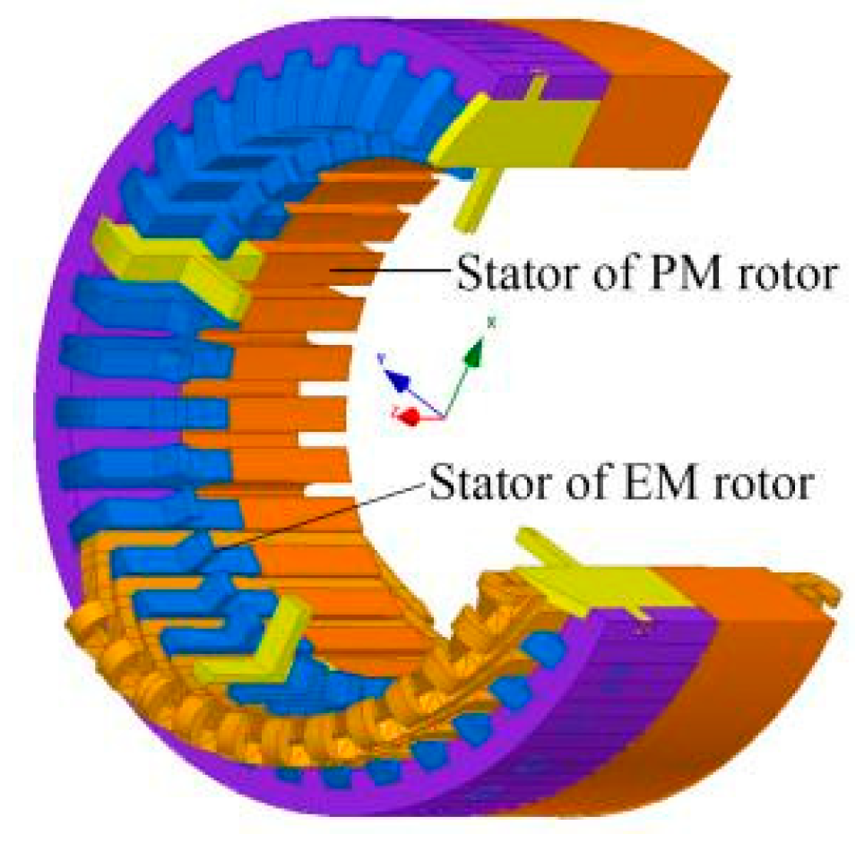 Energies 13 04723 g005