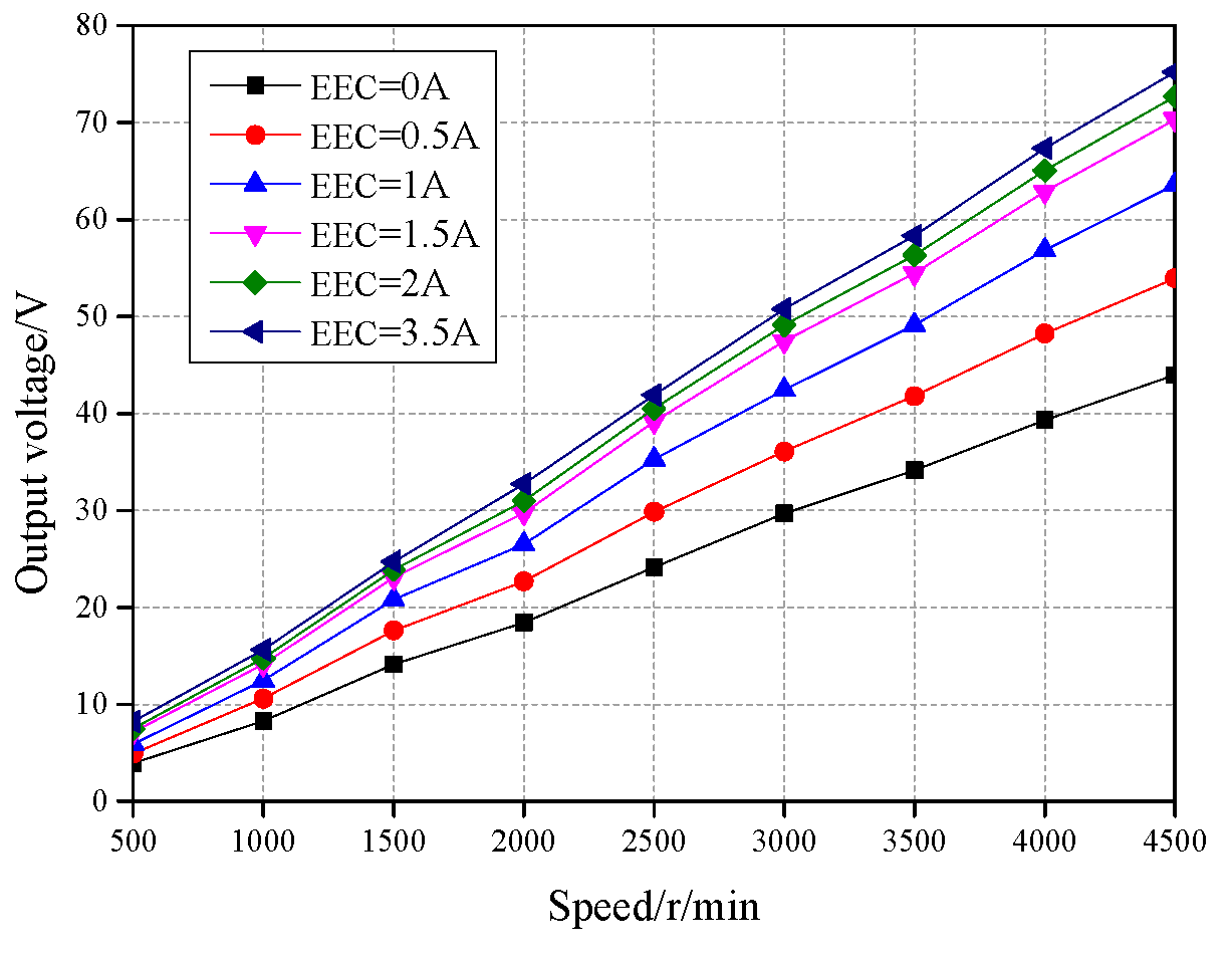 Energies 13 04723 g012