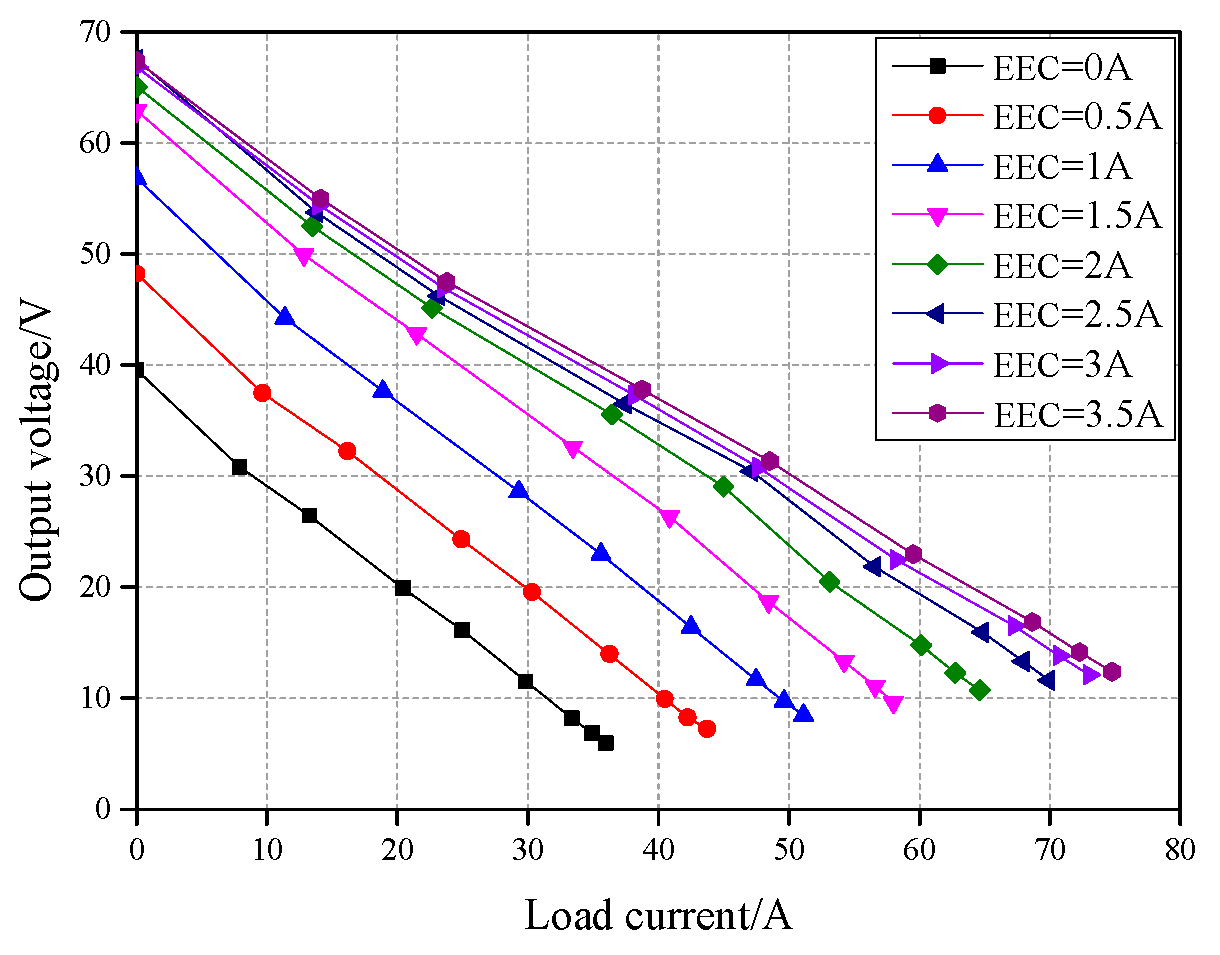 Energies 13 04723 g013
