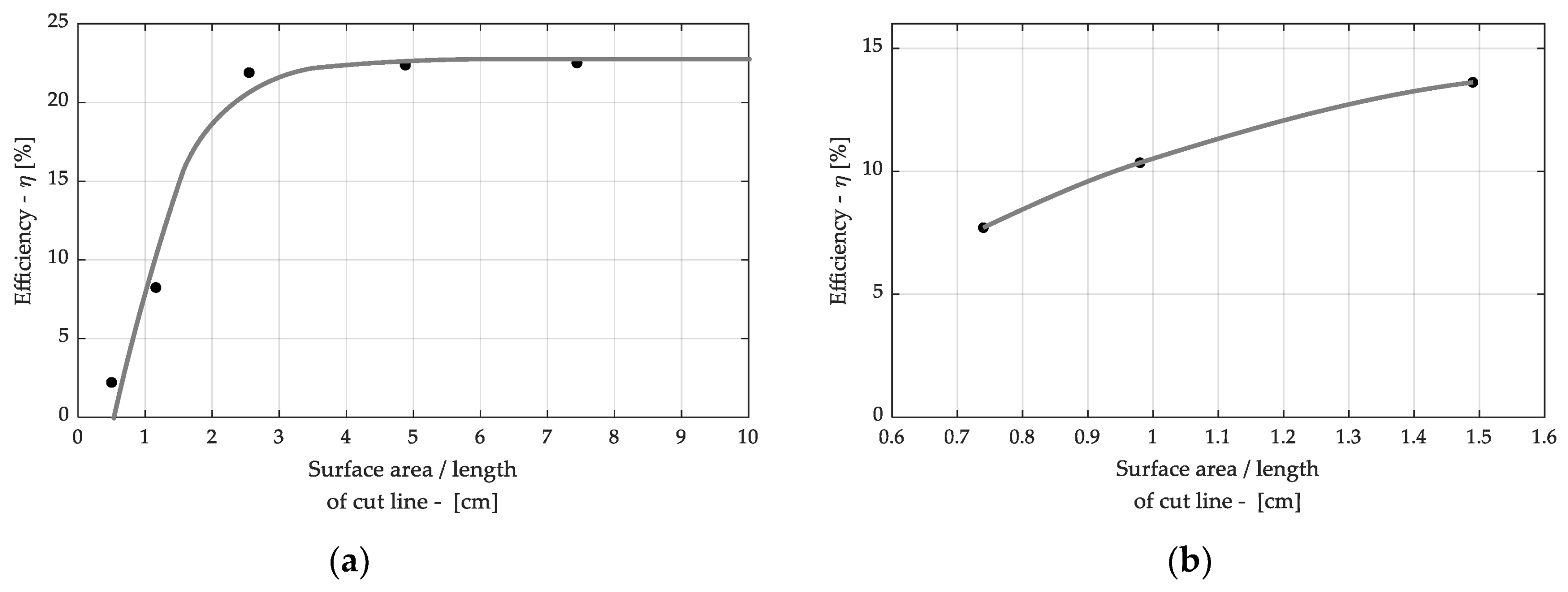 Energies 13 04747 g009 Energies 13 04747 g009