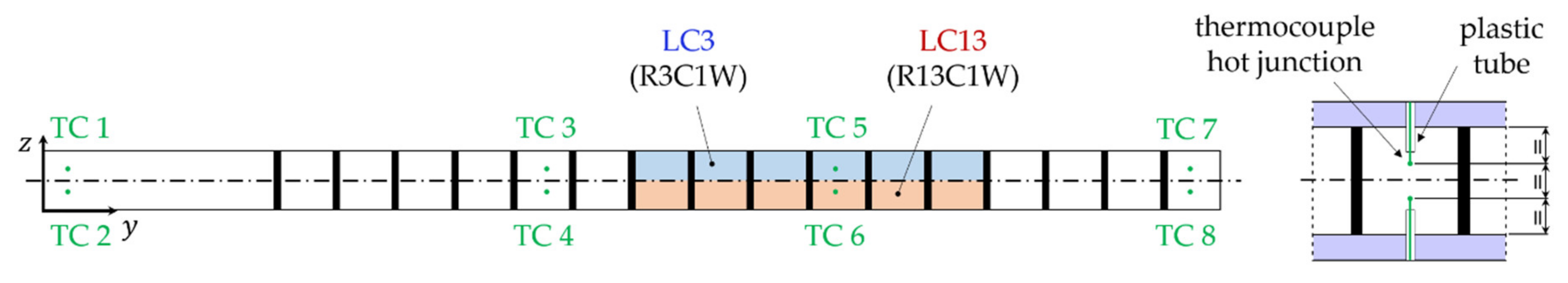 Energies 13 04759 g006 Energies 13 04759 g006