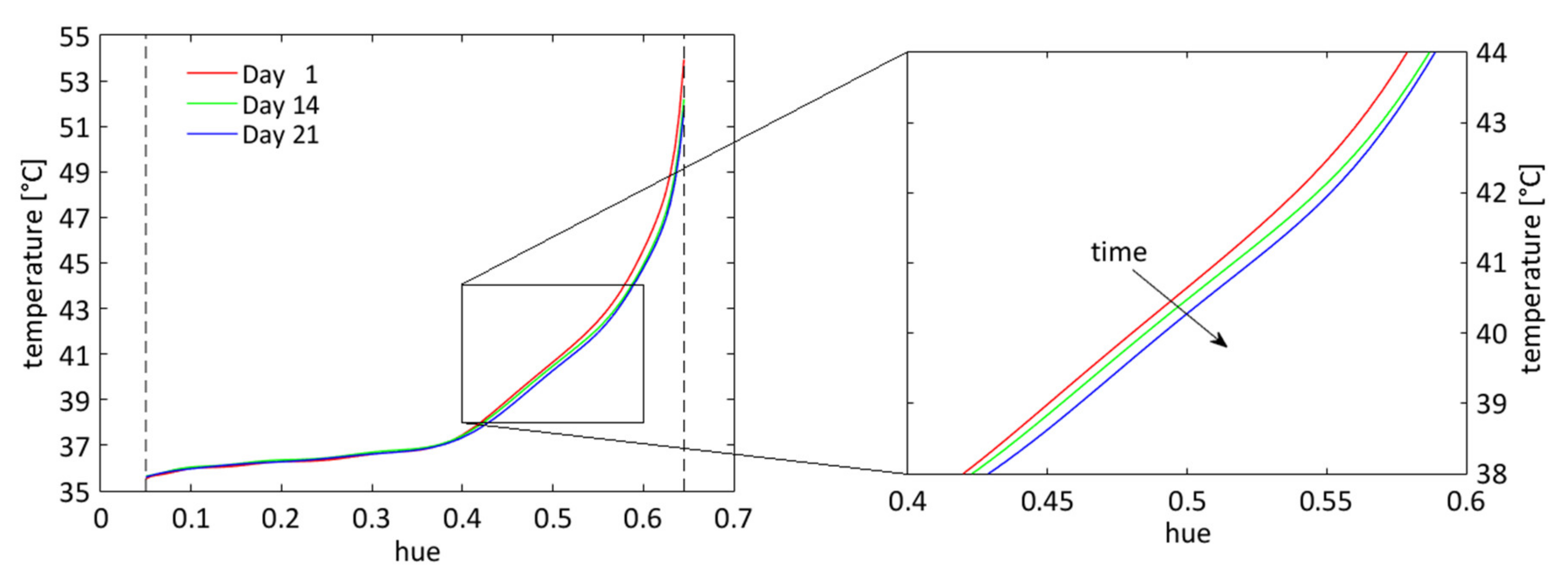 Energies | Free Full-Text | Validation of the Transient Liquid Crystal ...