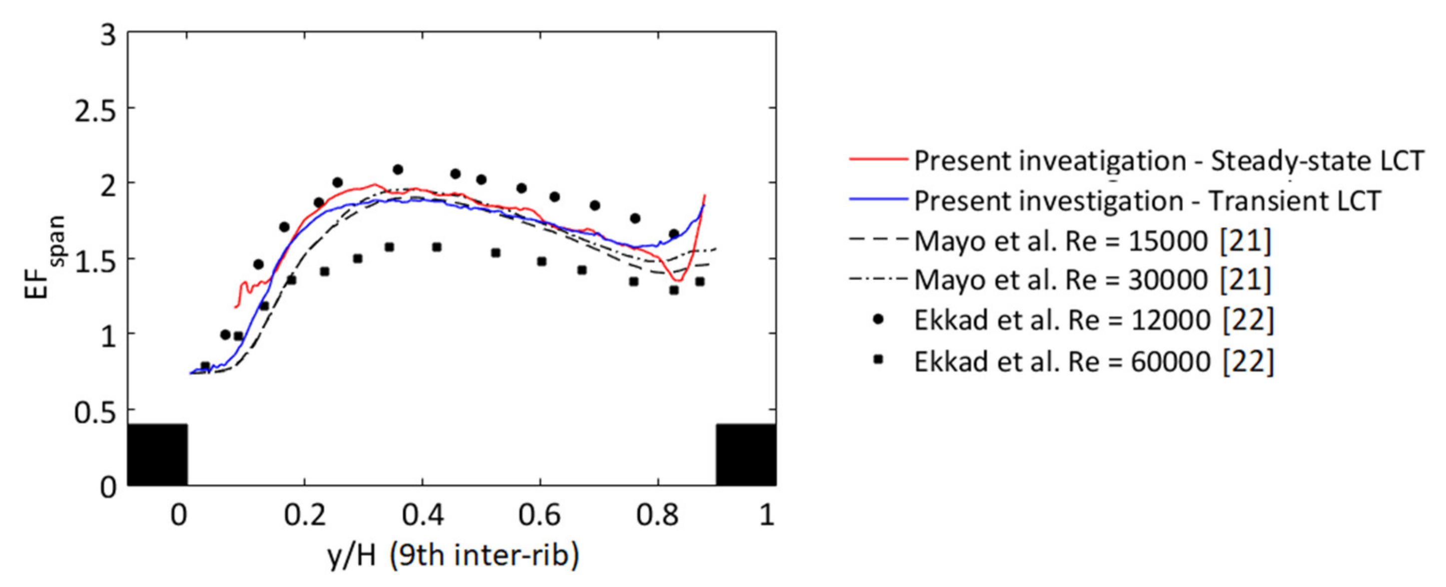 Energies 13 04759 g015 Energies 13 04759 g015