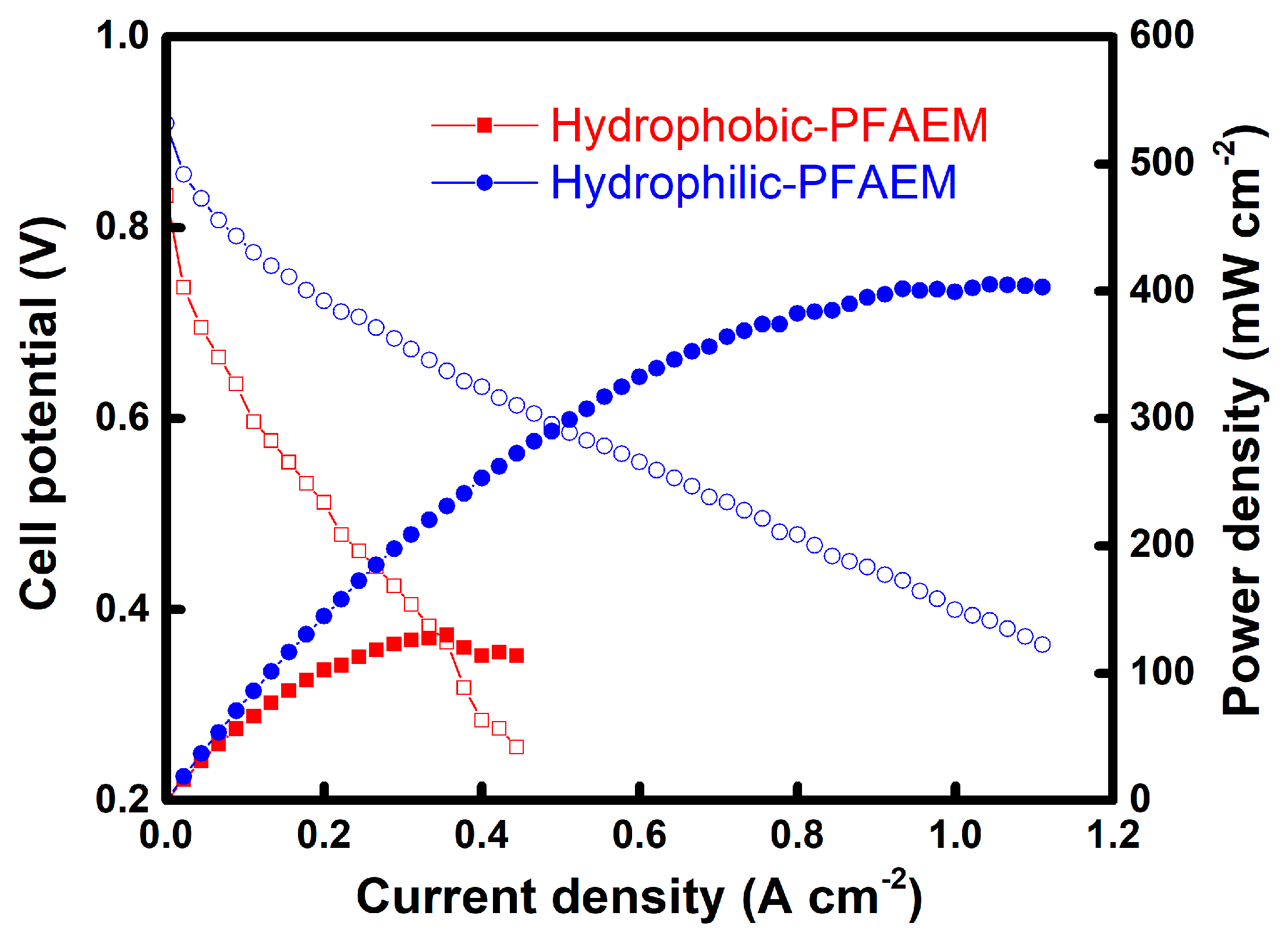 Energies 13 04761 g006