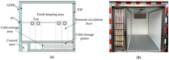 Buy Wholesale China Cold Storage Wireless Temperature Humidity