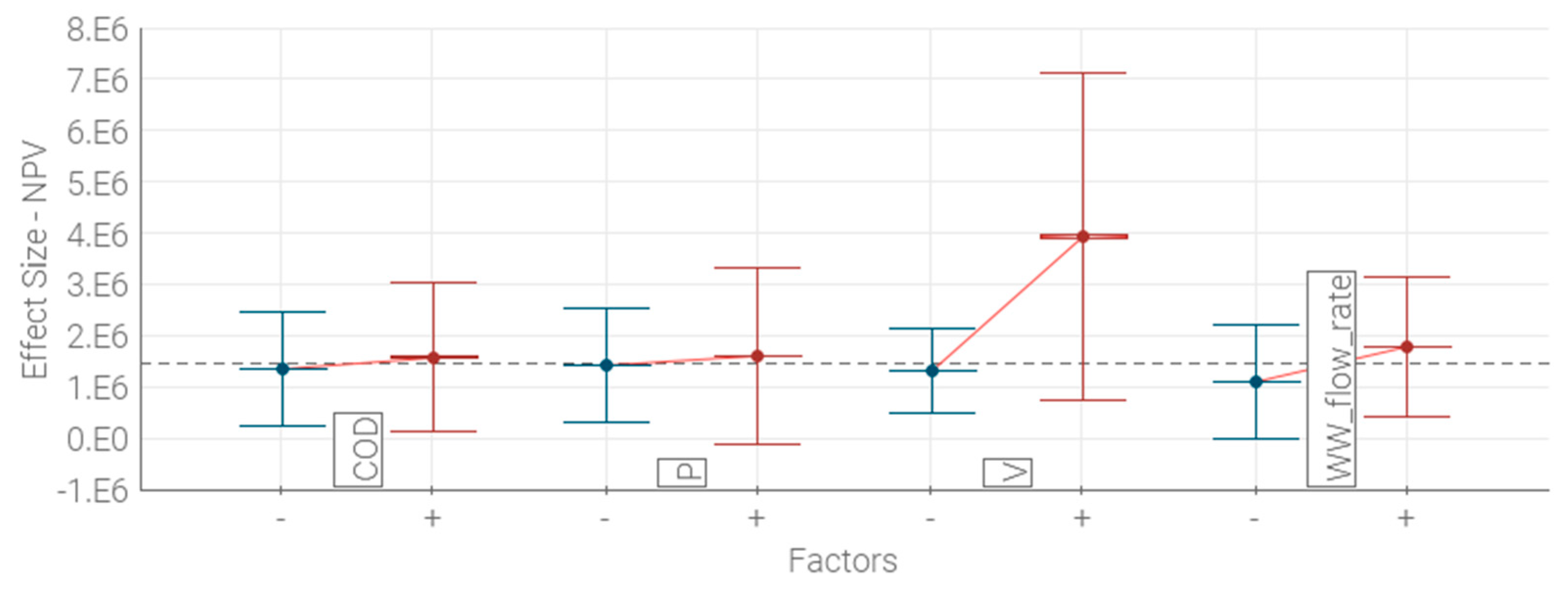 Energies 13 04780 g005