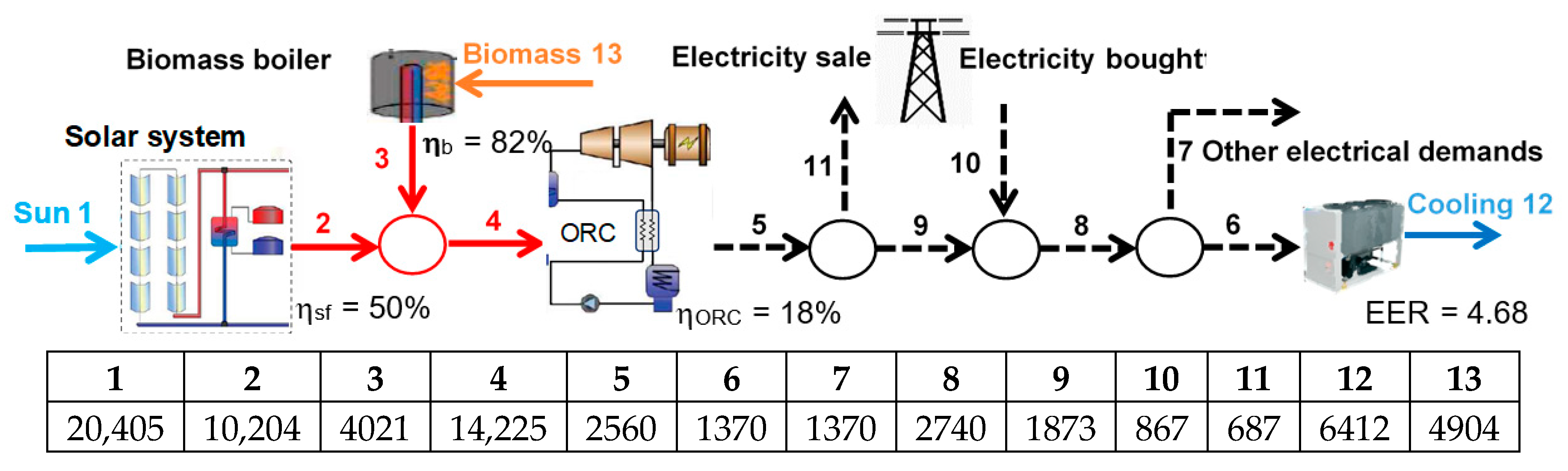 Energies Free Full Text Comparative Analysis And Design Of A Solar Based Parabolic Trough Orc Cogeneration Plant For A Commercial Center Html