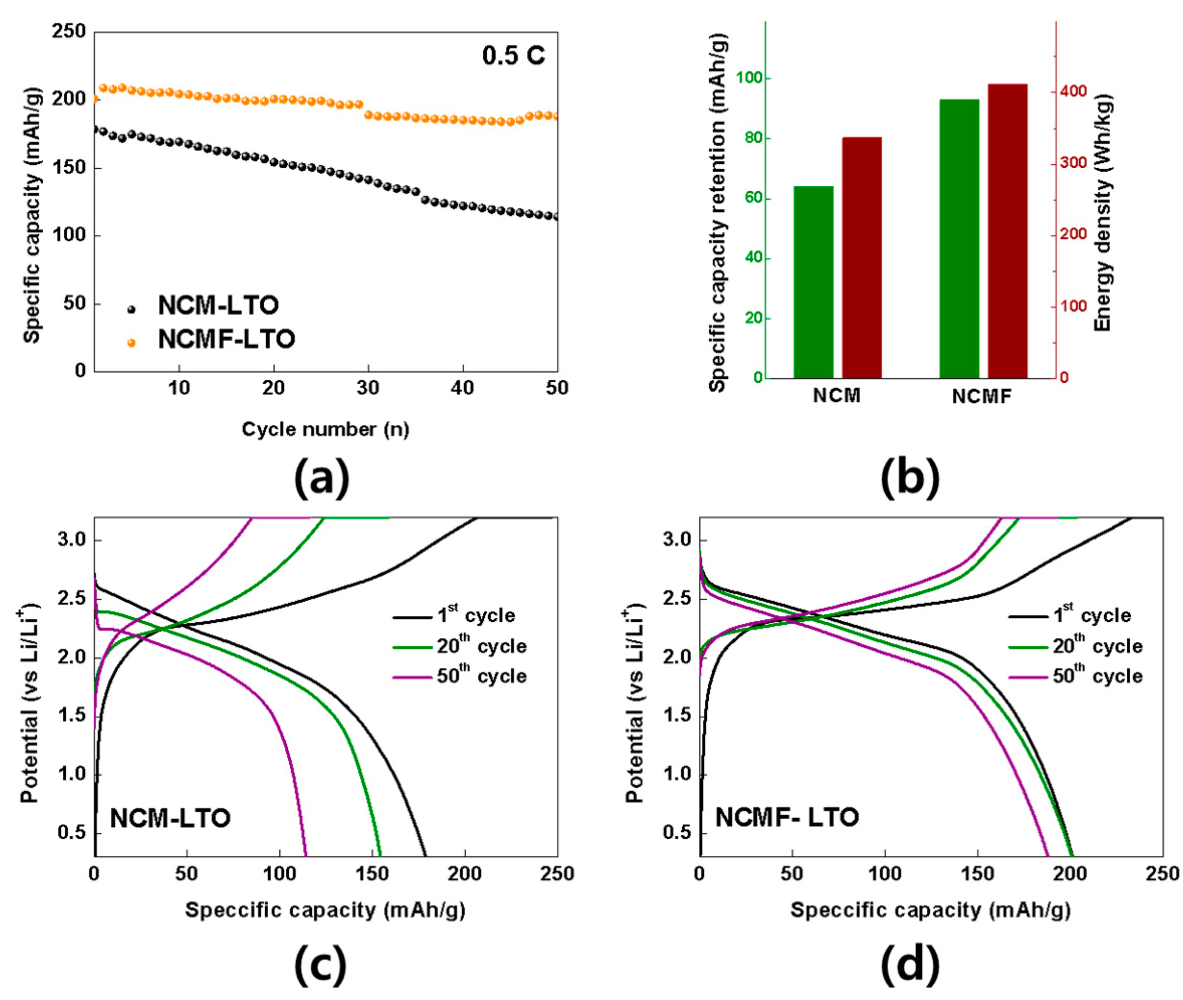 Energies 13 04808 g007