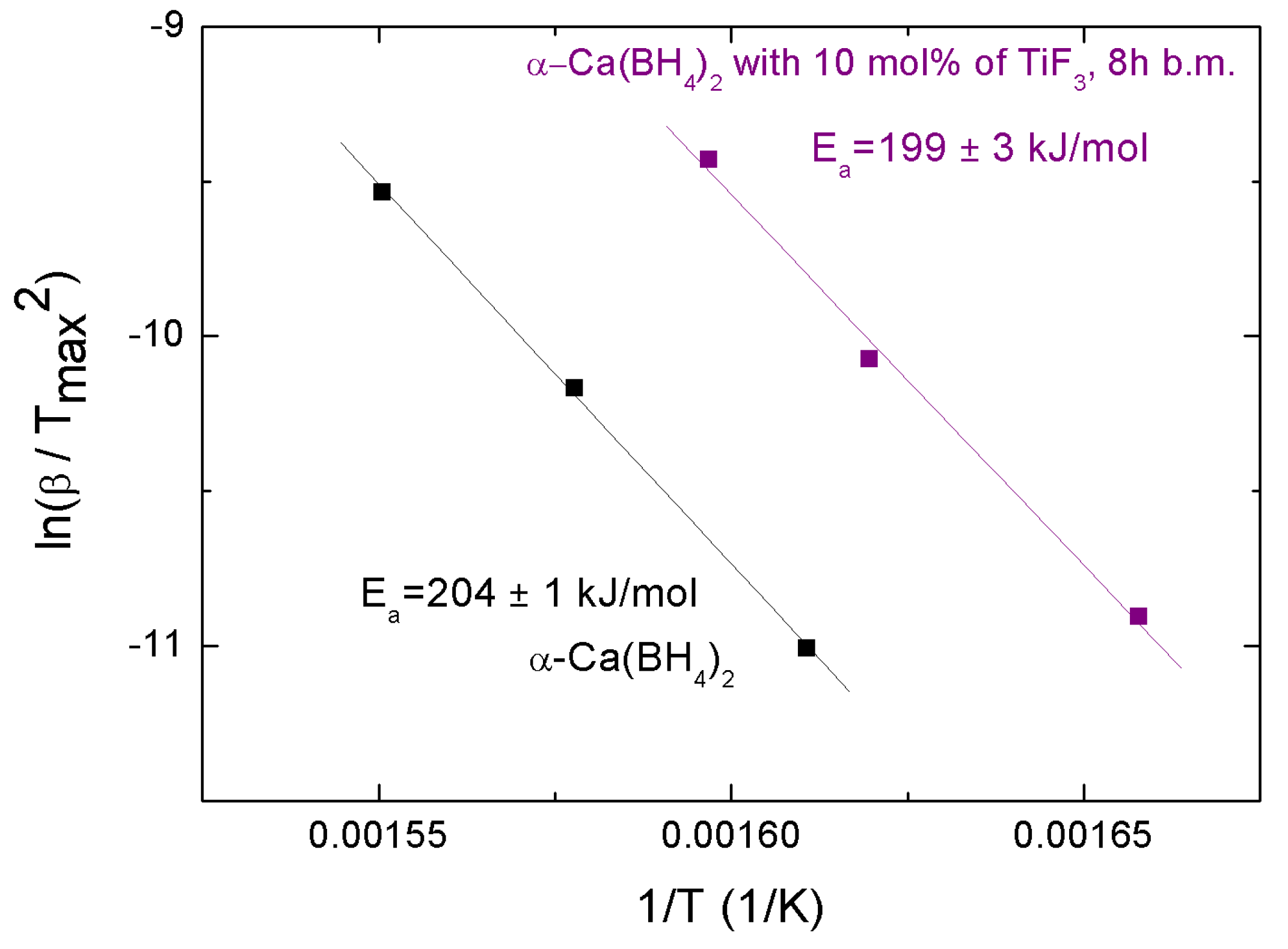 Energies 13 04828 g008