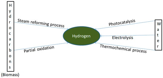 Recovery-icon – DSG Energy  THE RENEWABLE ENERGY EXPERTS