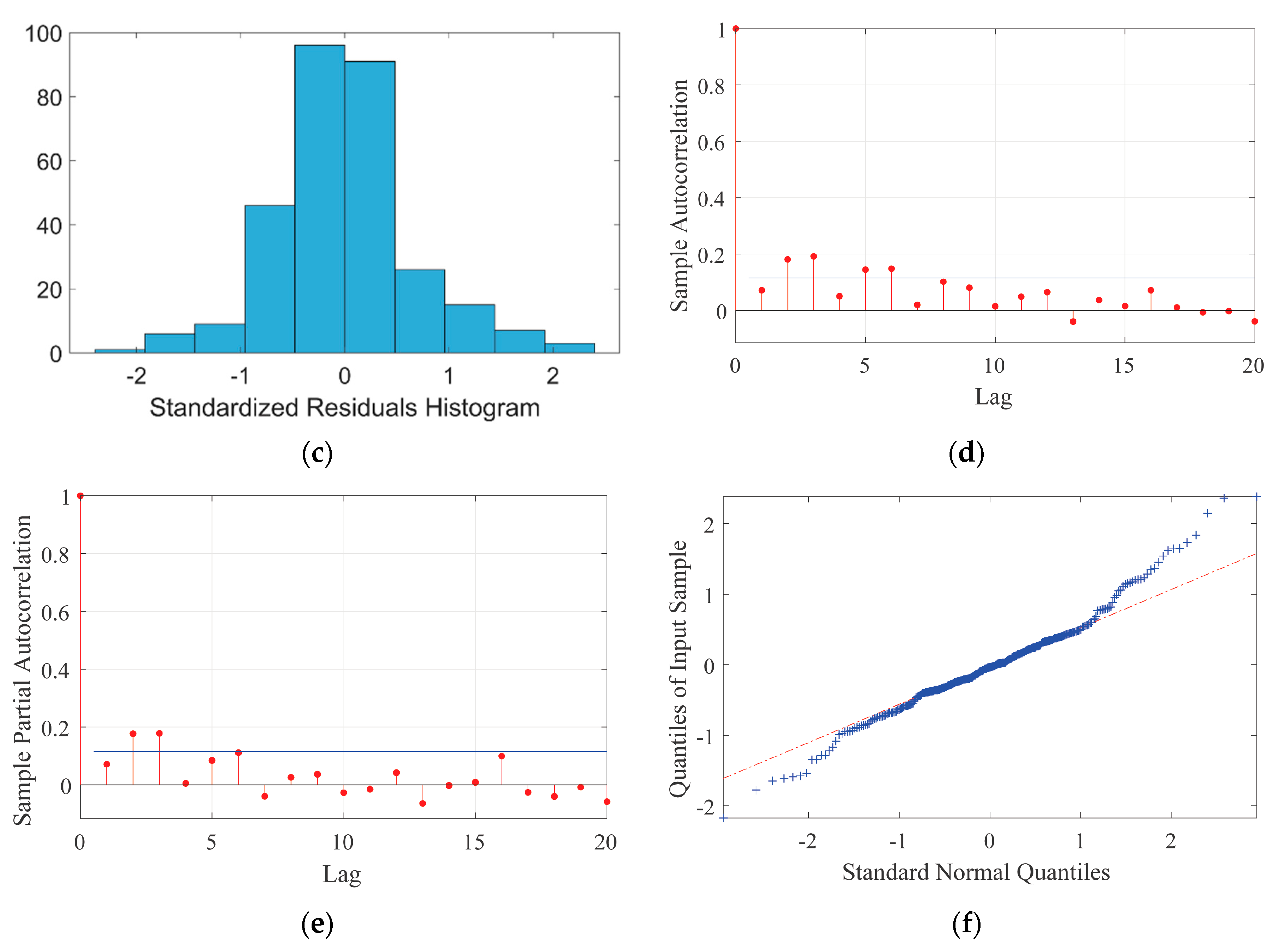 Energies 13 04858 g007b Energies 13 04858 g007b