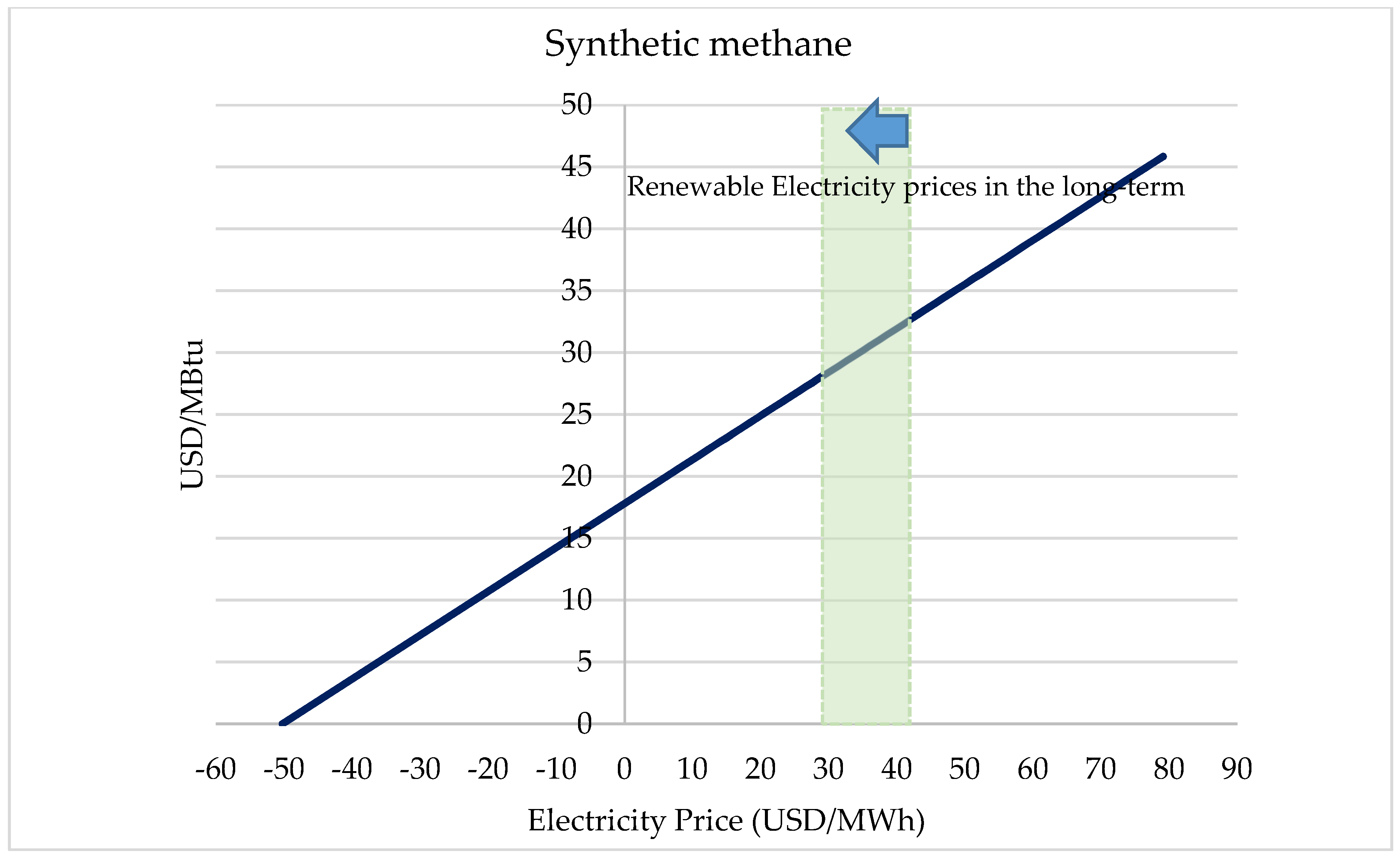 Energies 13 04859 g005