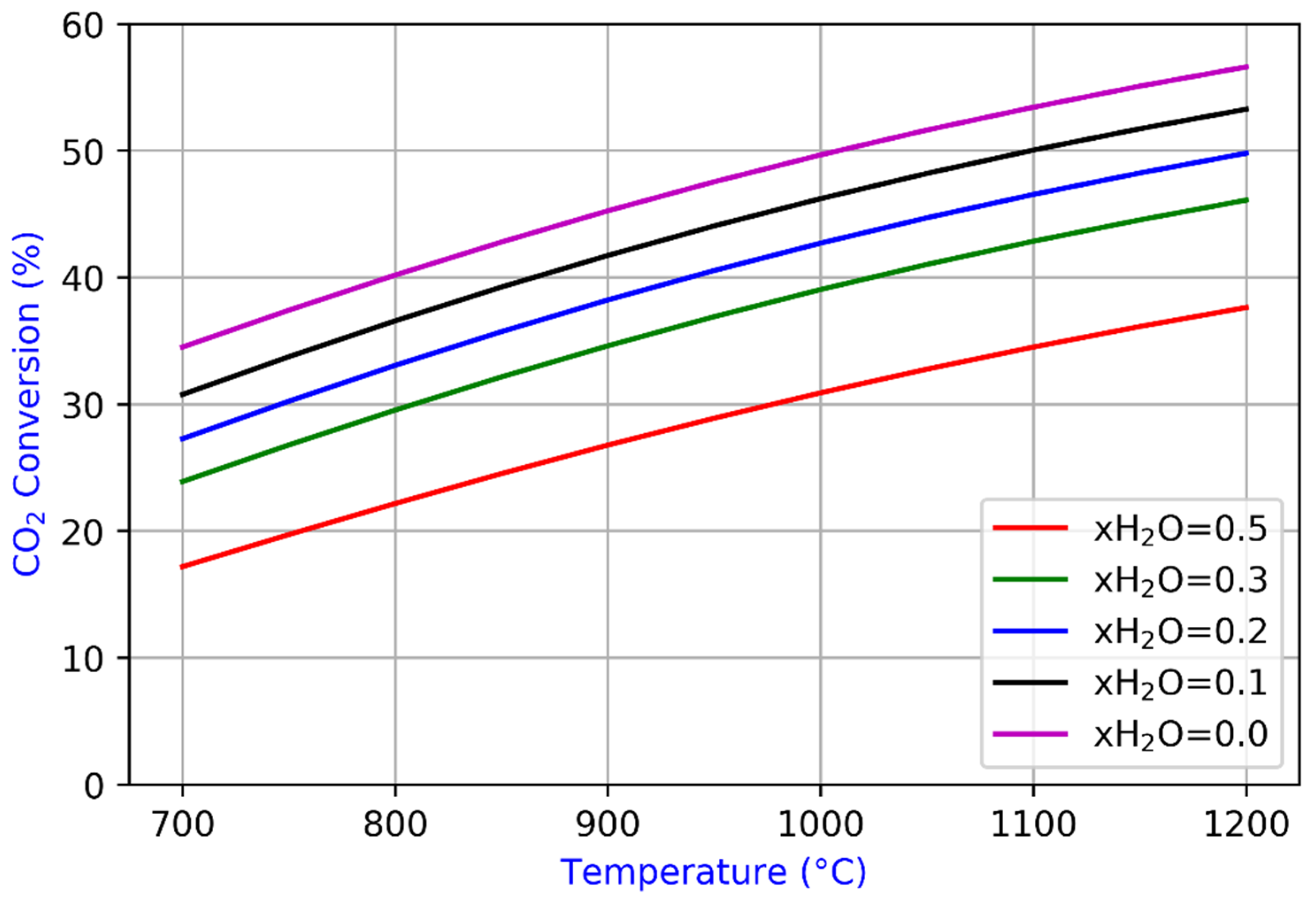 Energies 13 04859 g007