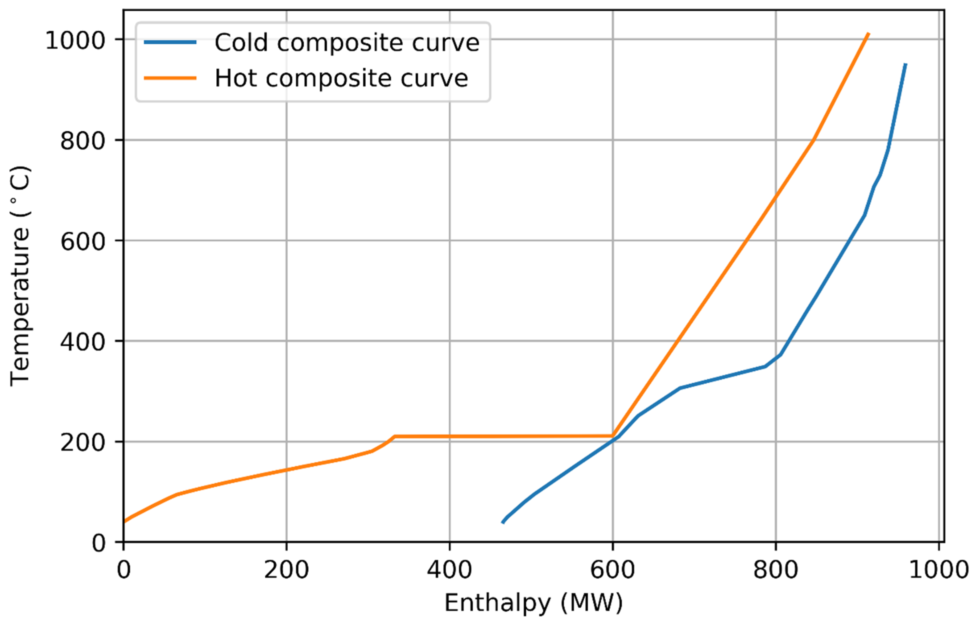 Energies 13 04859 g010