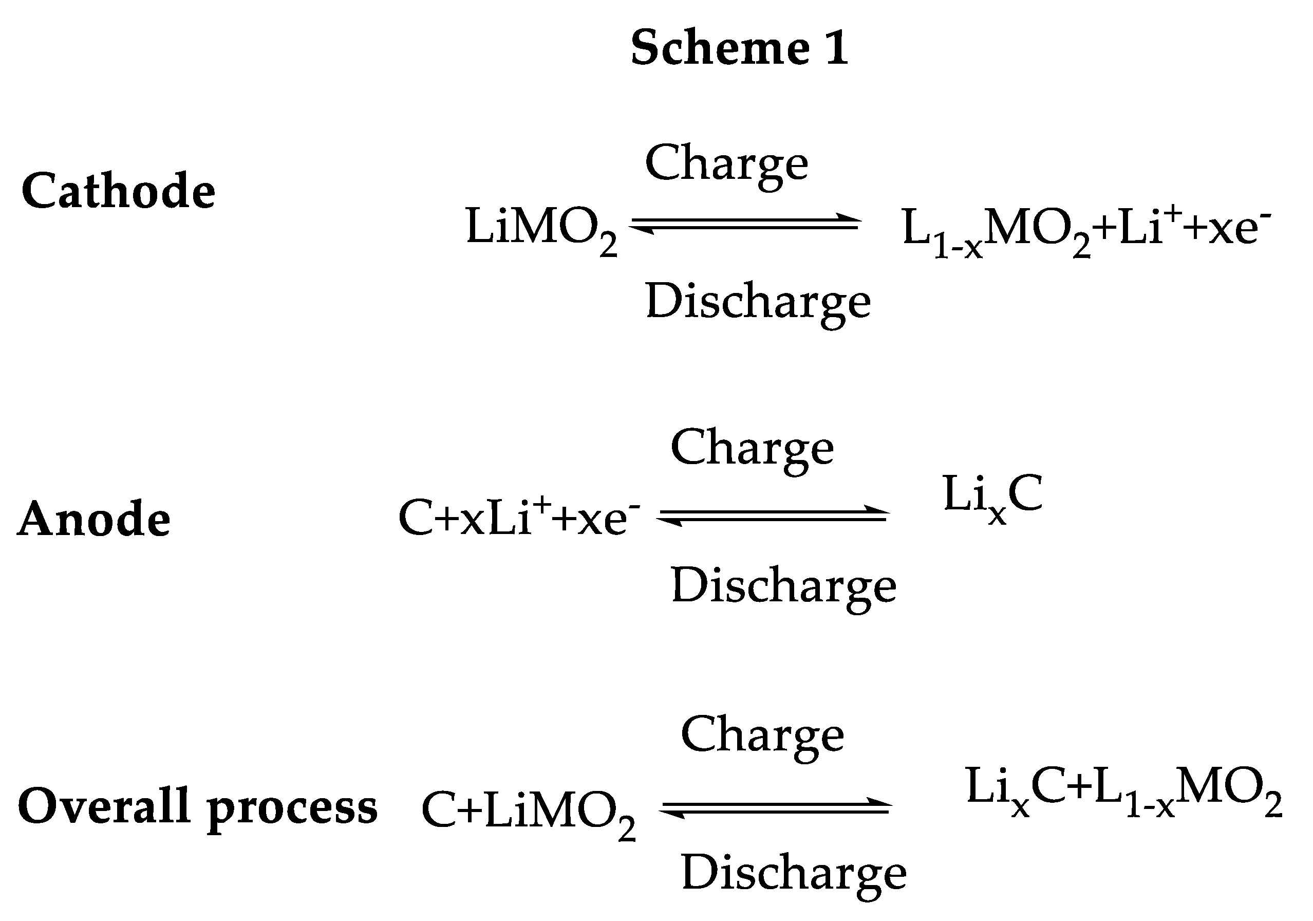 Energies 13 04867 sch001 Energies 13 04867 sch001
