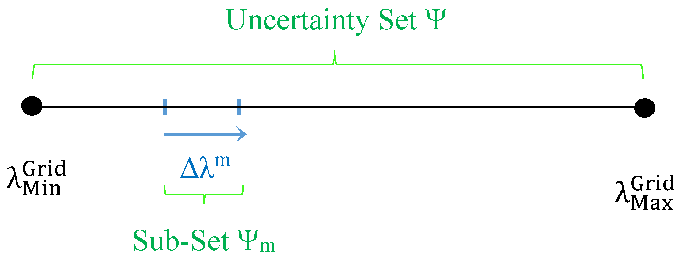 Energies 13 04874 g005