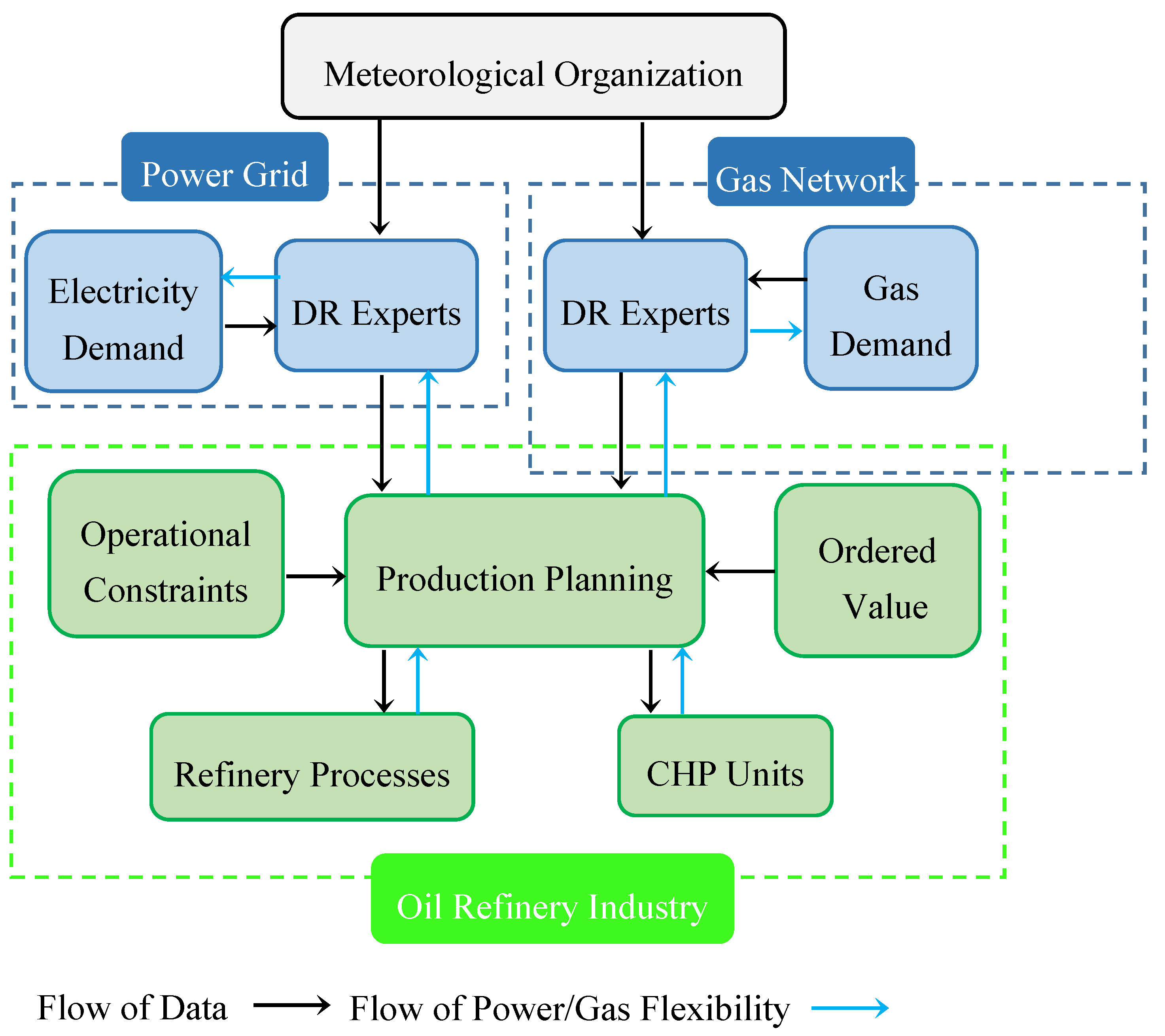 Energies 13 04874 g006