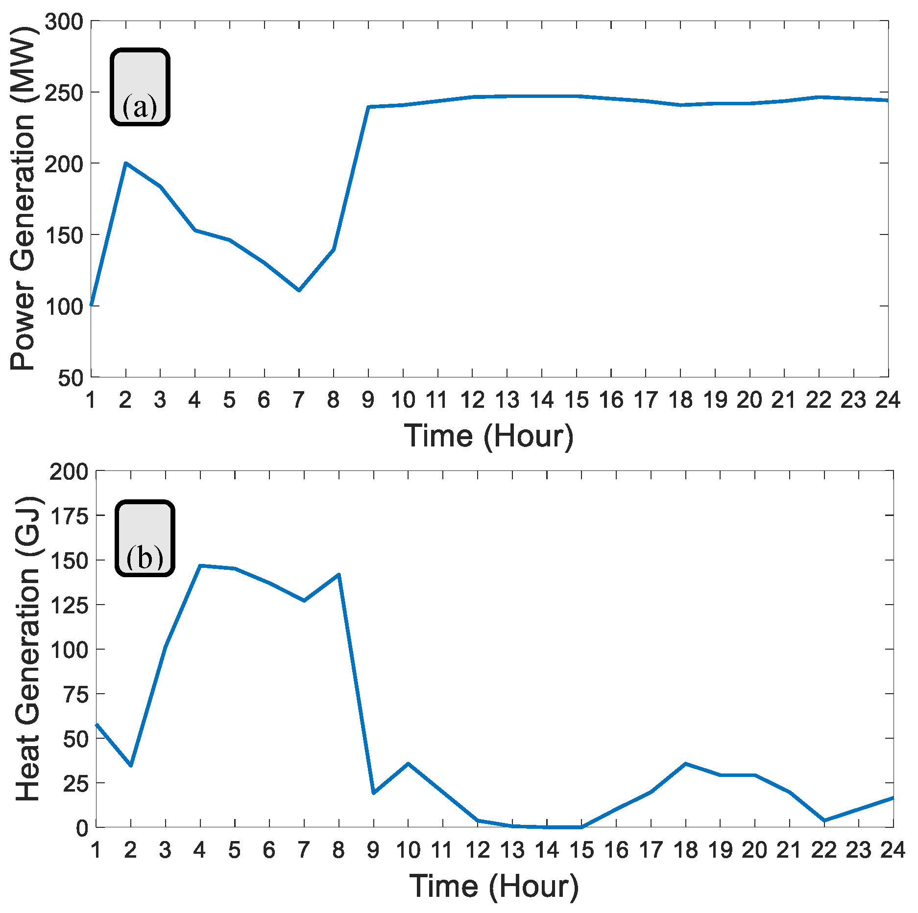 Energies 13 04874 g009
