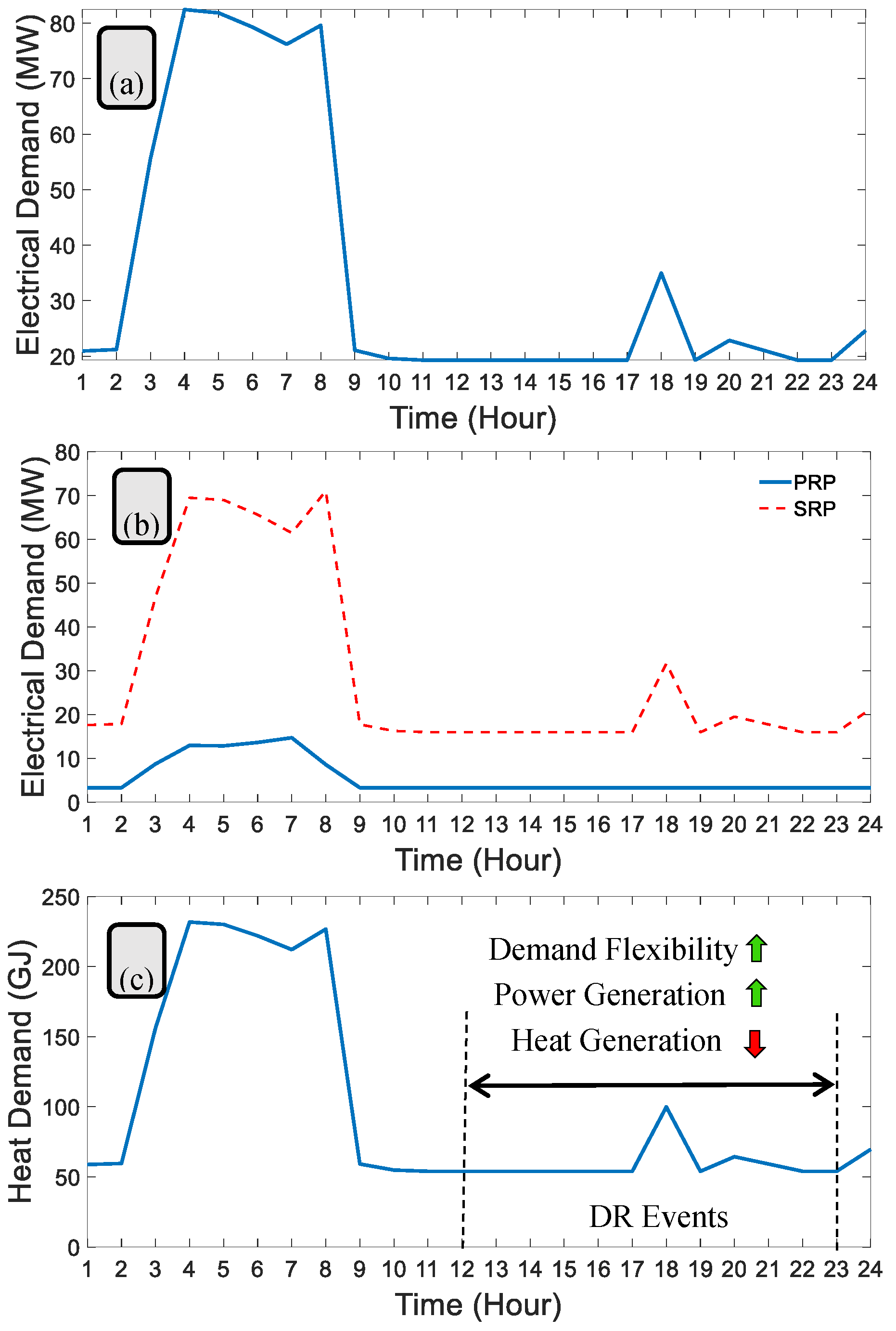 Energies 13 04874 g010