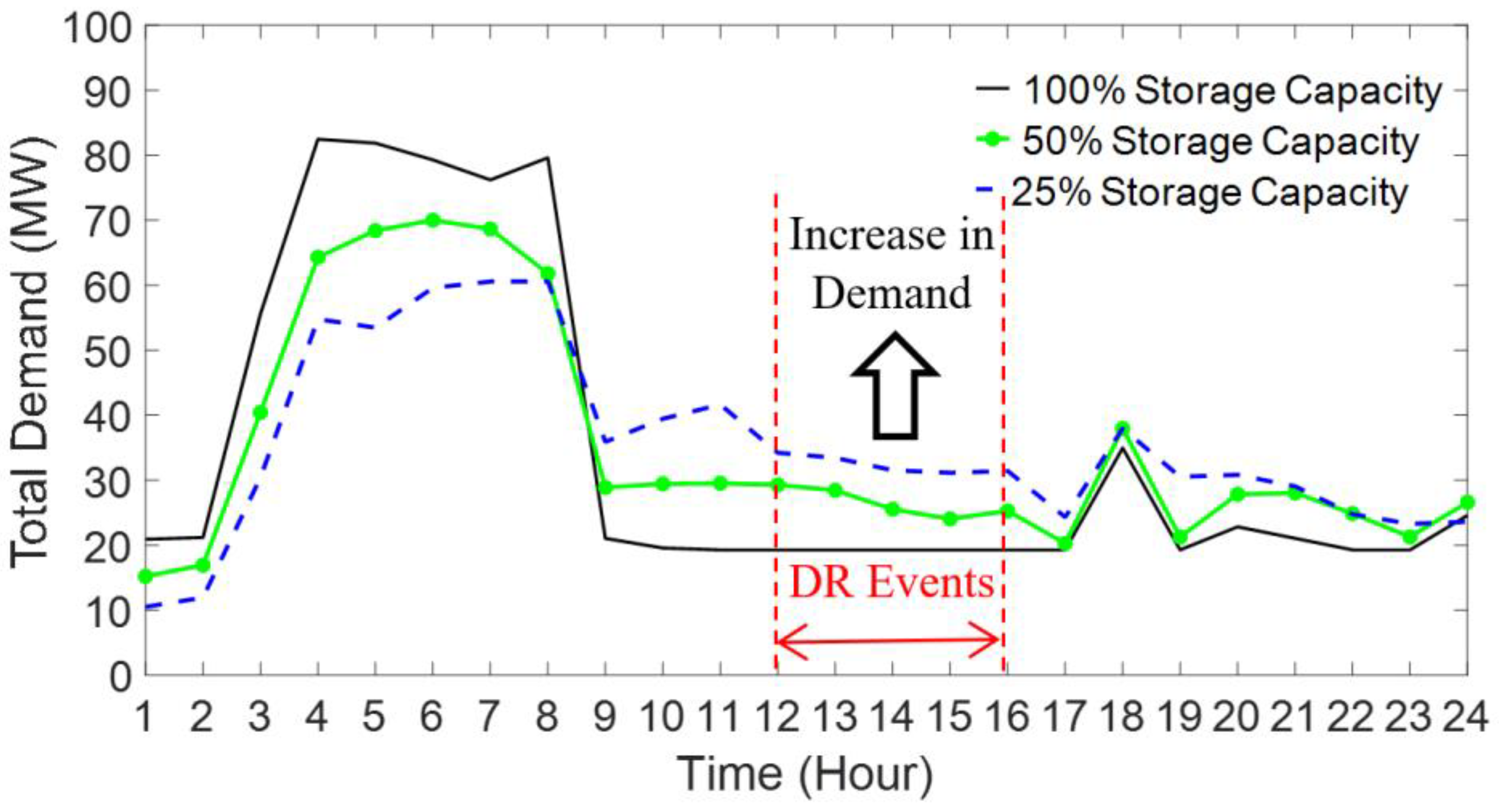 Energies 13 04874 g015