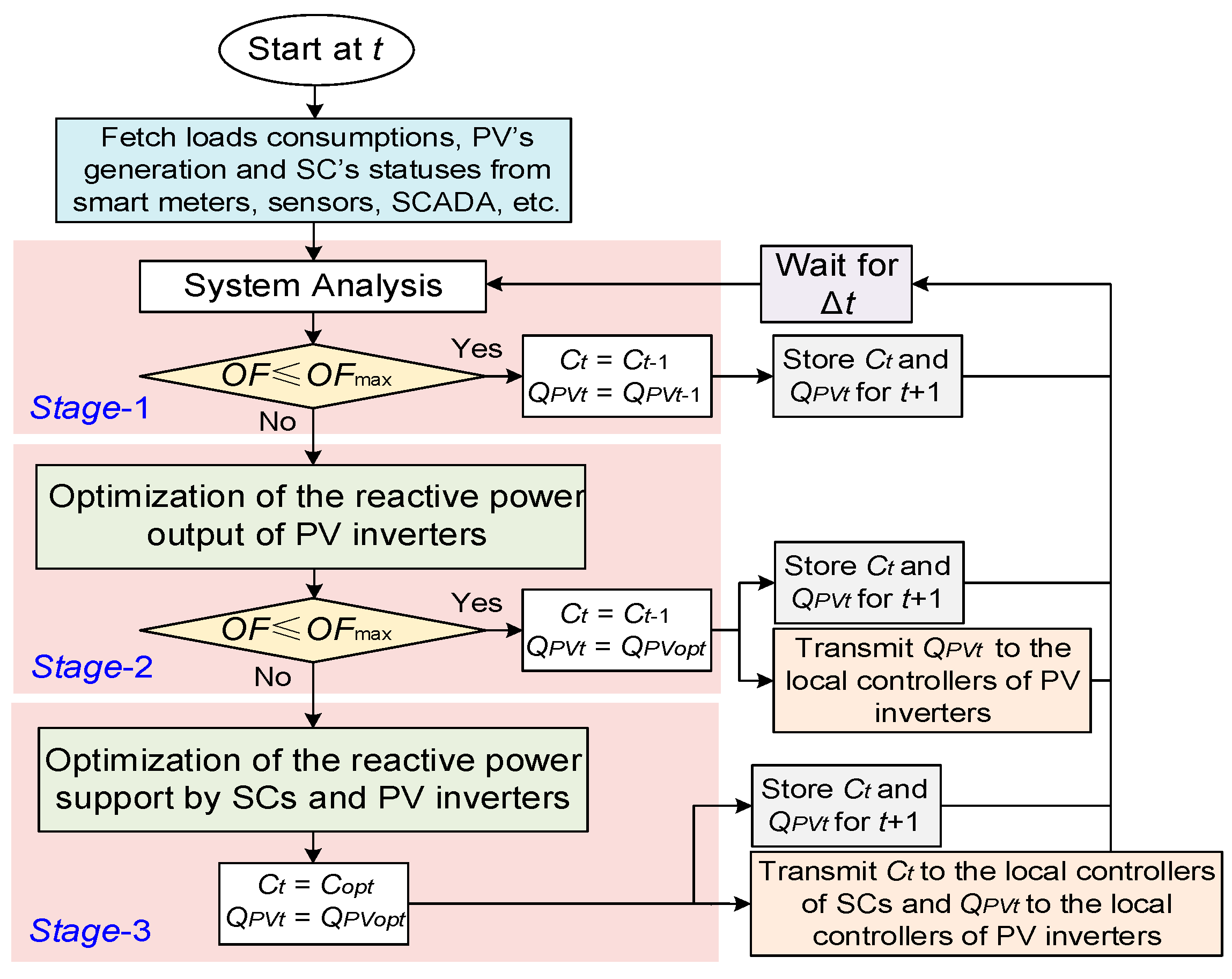 Energies 13 04877 g002